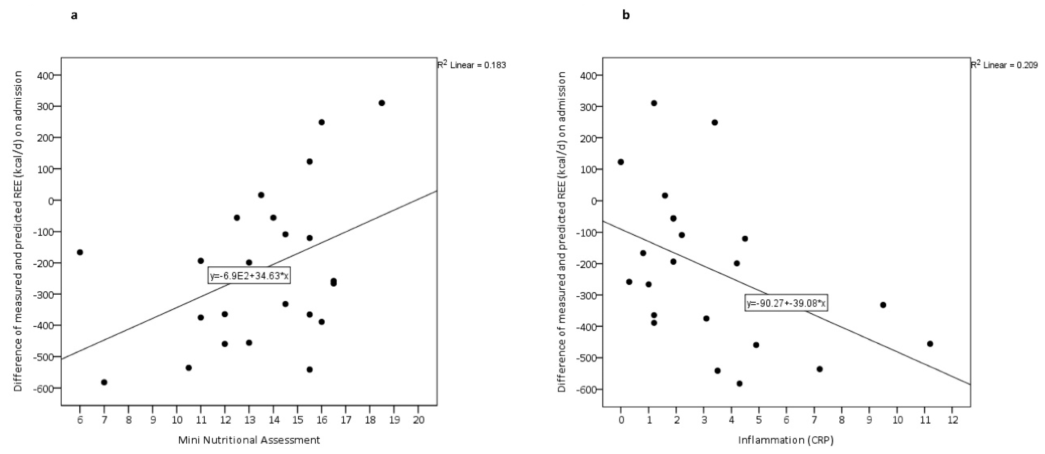 Nutrients 12 02240 g001