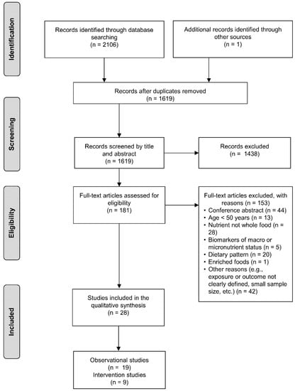 Nutrients | Free Full-Text | Myoprotective Whole Foods, Muscle Health and  Sarcopenia: A Systematic Review of Observational and Intervention Studies  in Older Adults