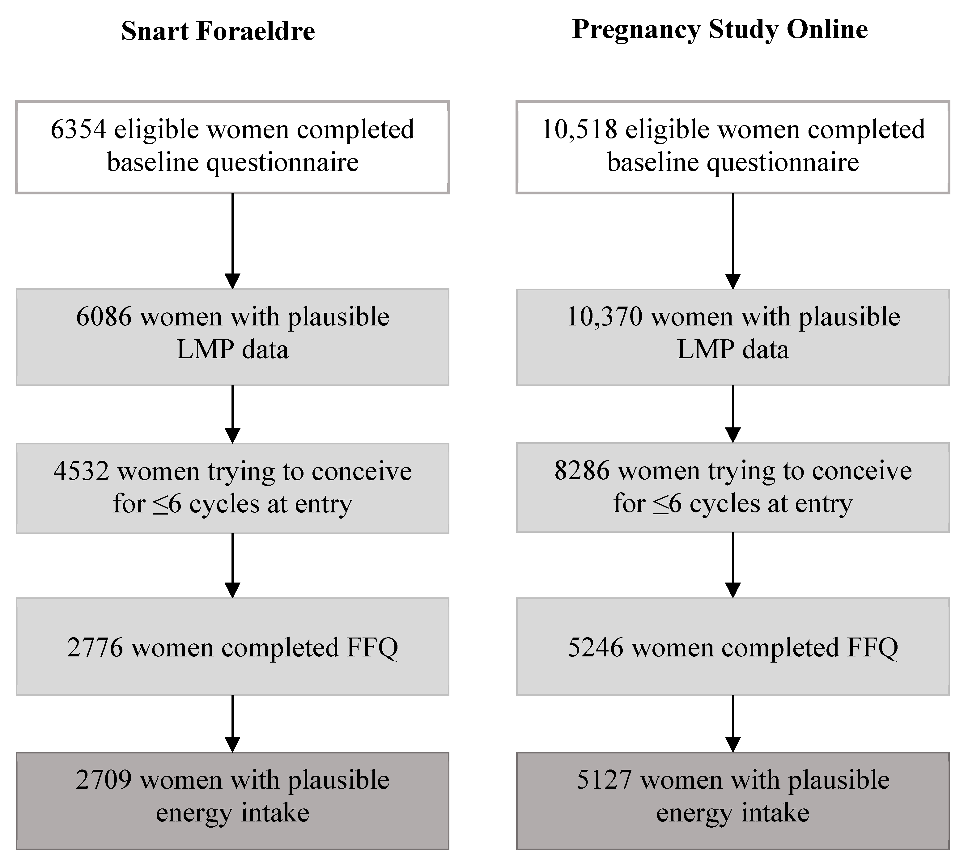 Nutrients 12 02276 g001