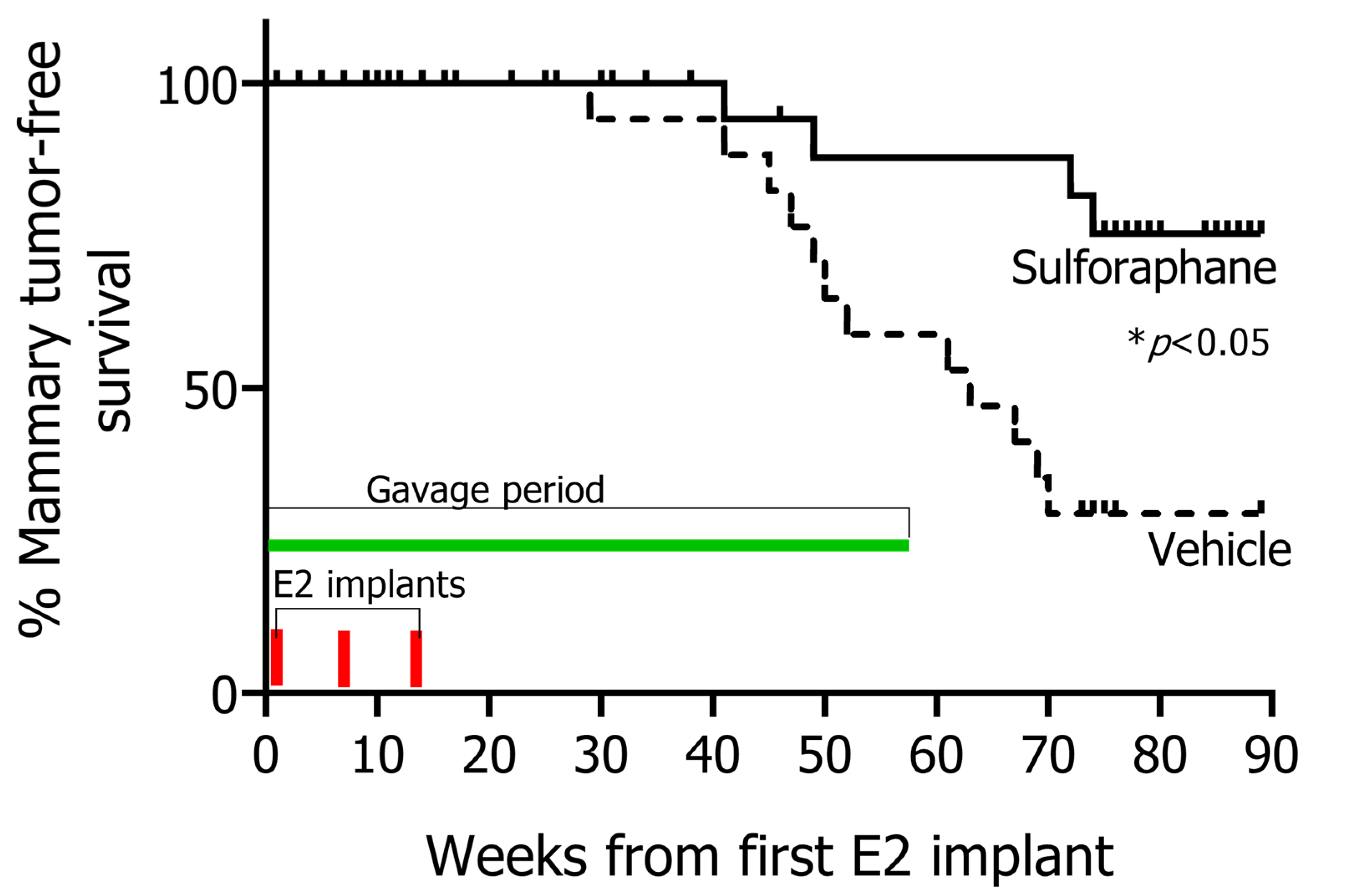 Nutrients 12 02282 g002