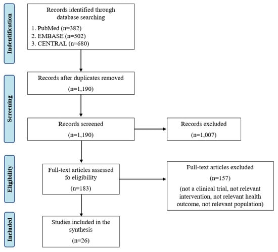 https://www.mdpi.com/nutrients/nutrients-12-02291/article_deploy/html/images/nutrients-12-02291-g001-550.jpg