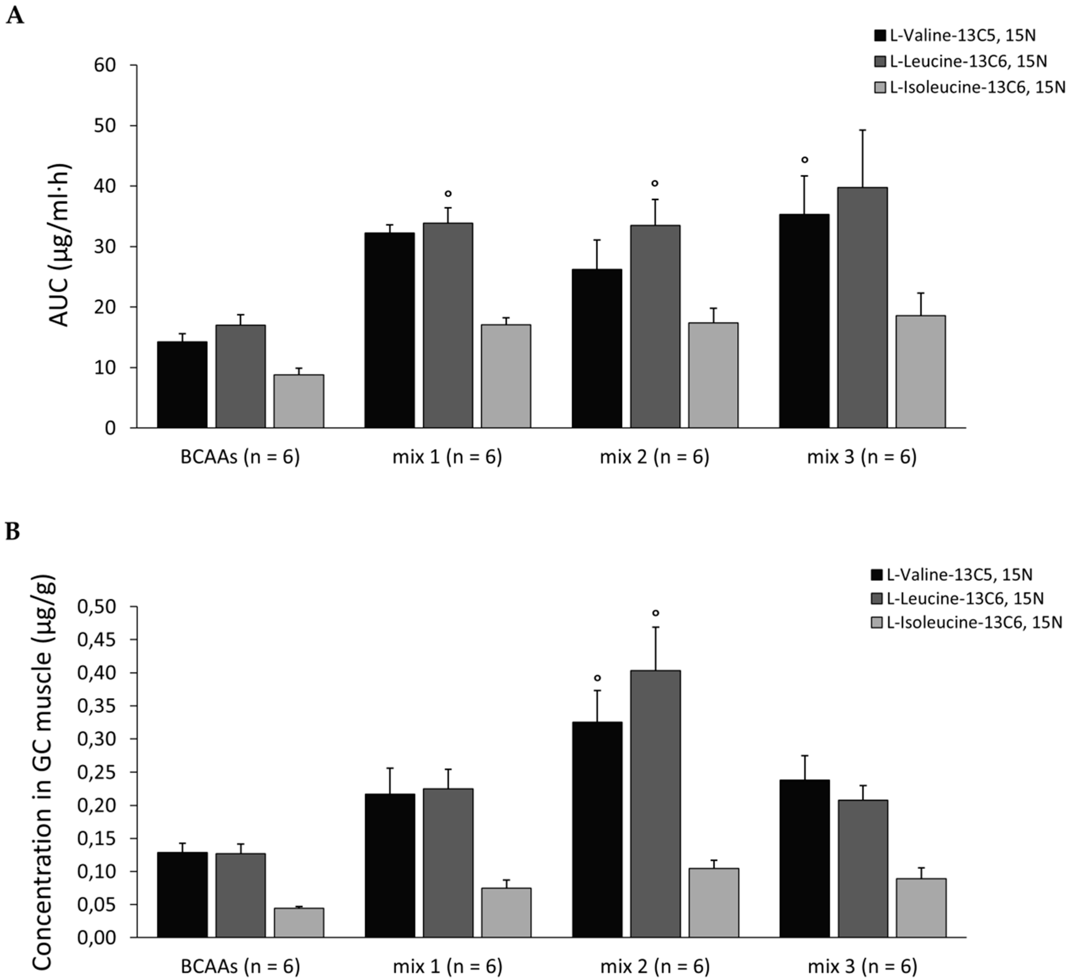 Nutrients 12 02295 g002 Nutrients 12 02295 g002