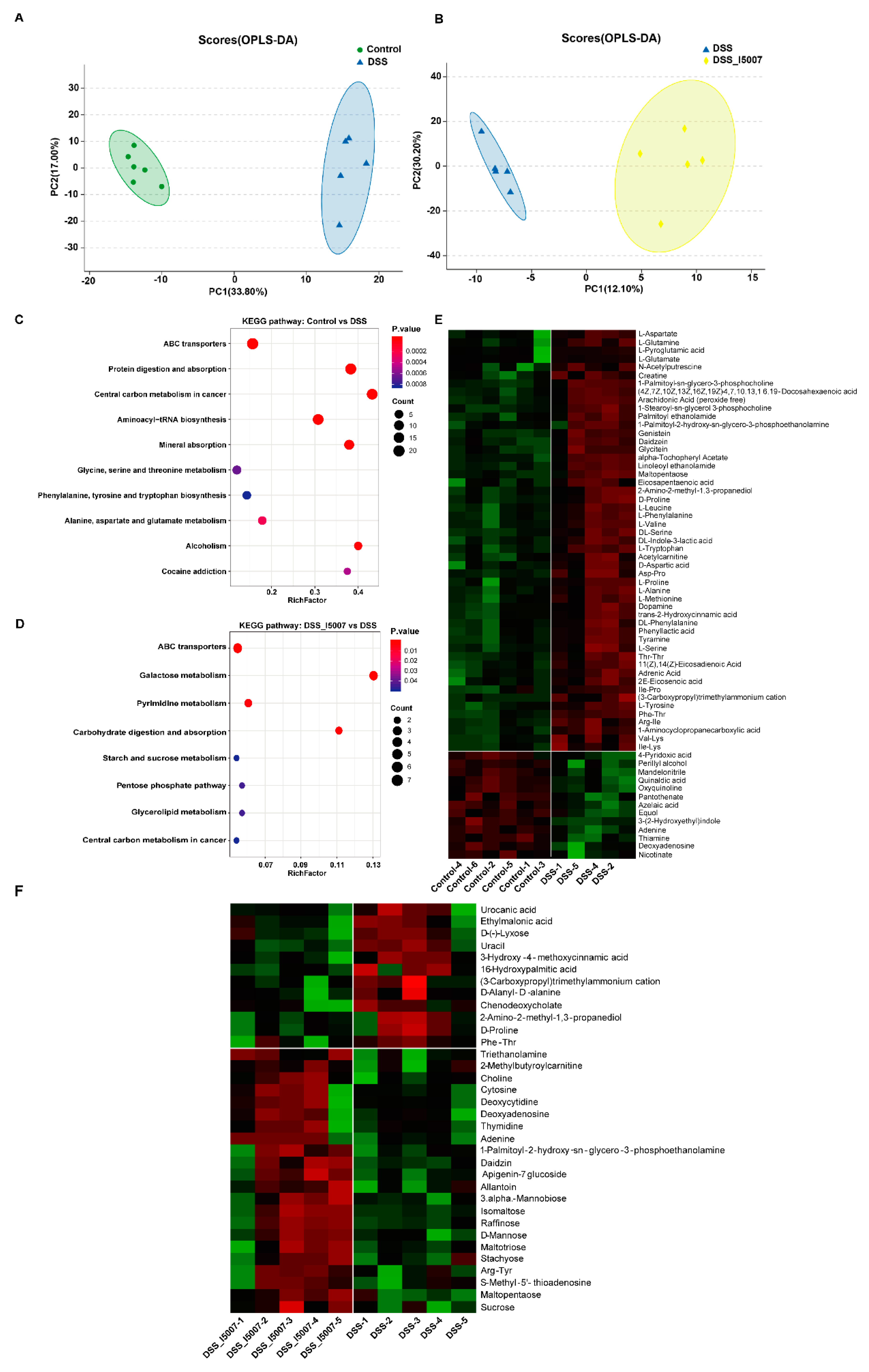 Nutrients 12 02298 g006