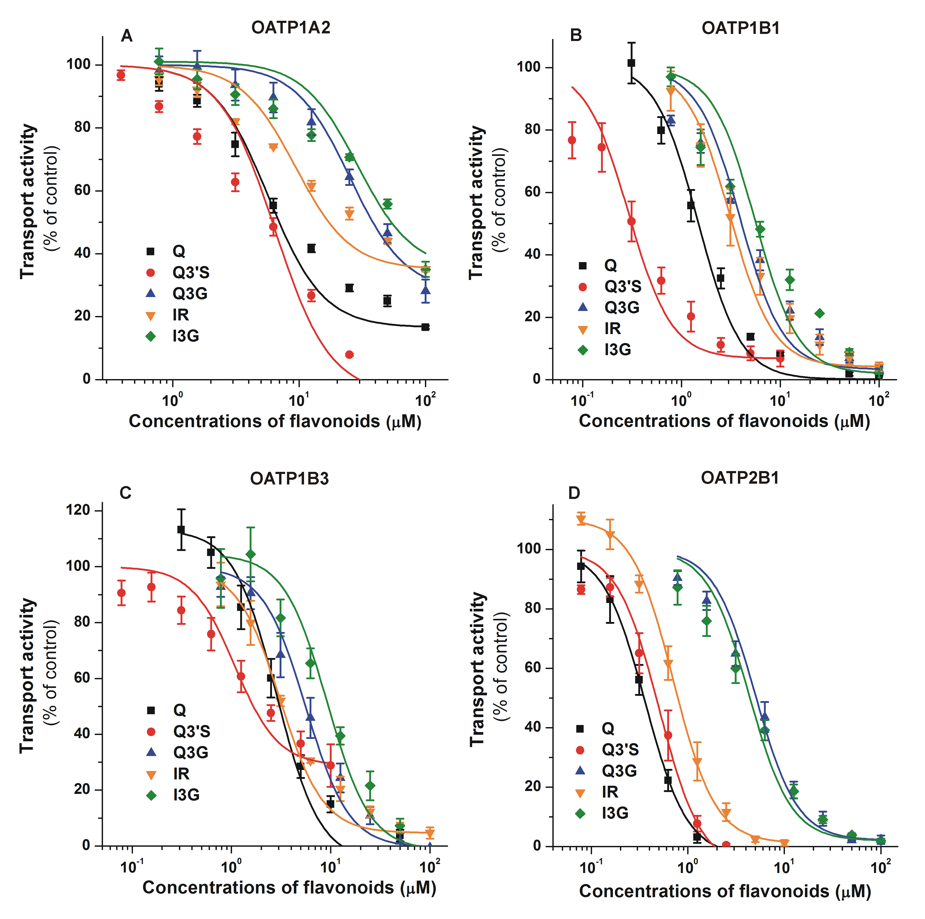 Nutrients 12 02306 g003