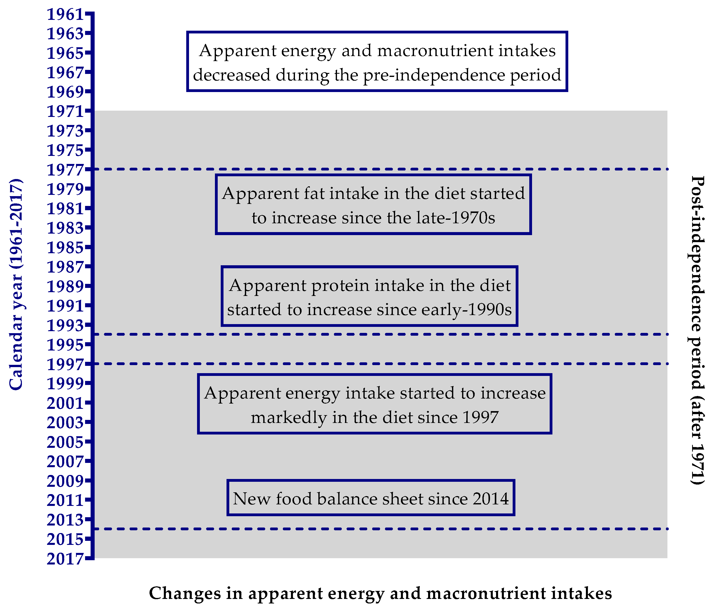 Nutrients 12 02319 g003 Nutrients 12 02319 g003