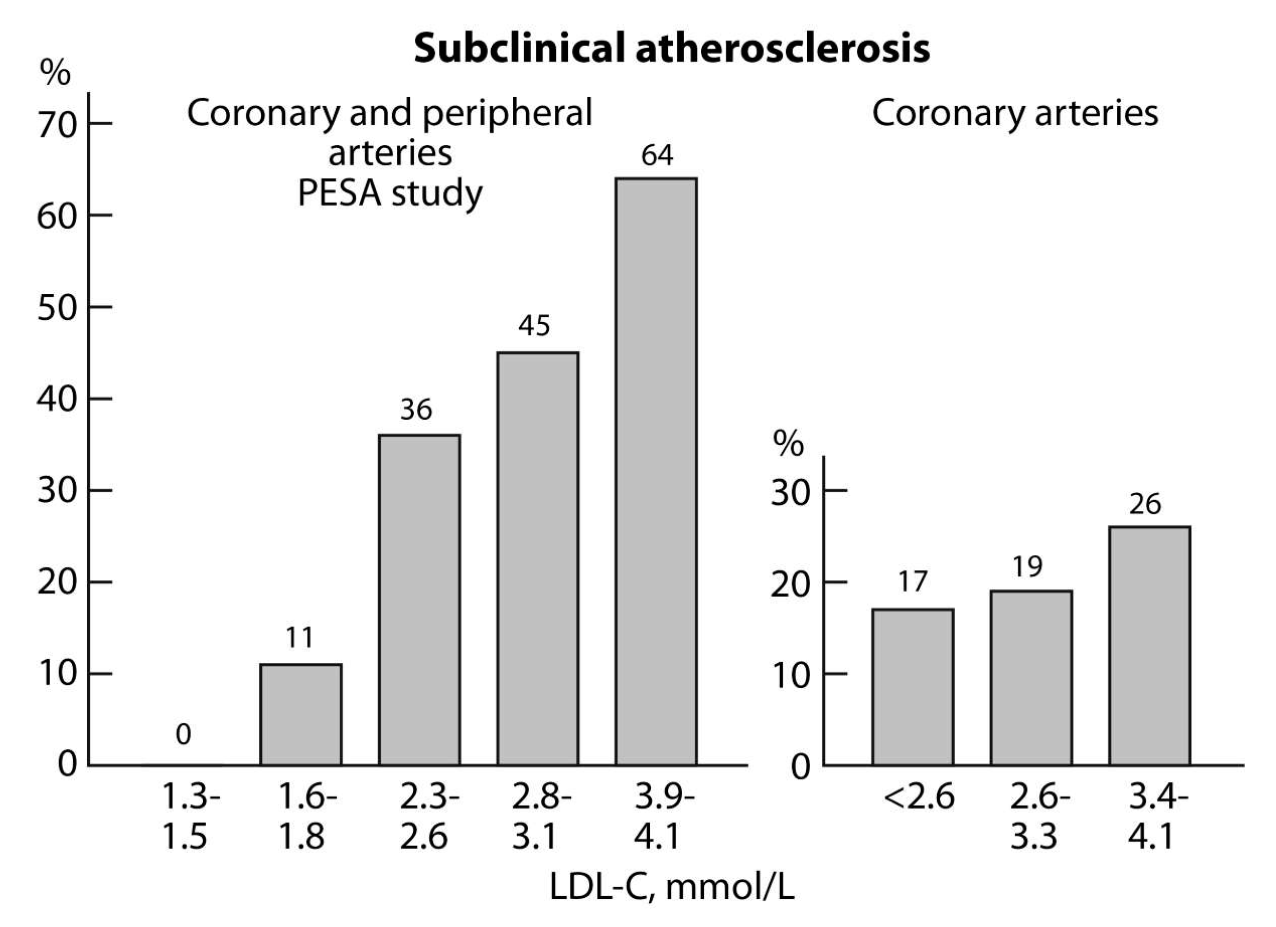 Ldl result. Normal range of LDL.