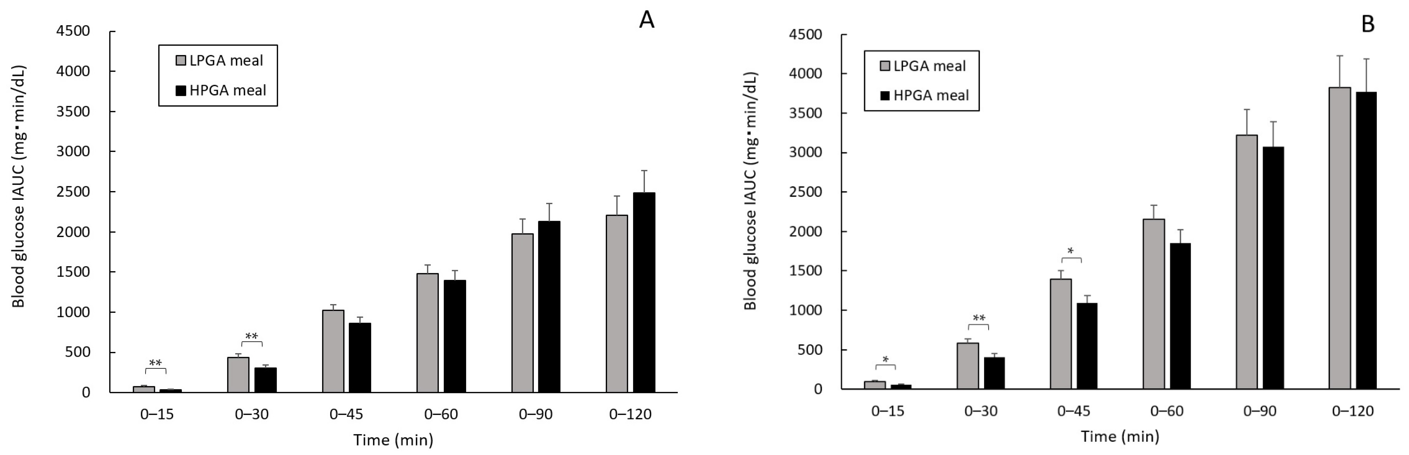 Nutrients 12 02374 g003 Nutrients 12 02374 g003