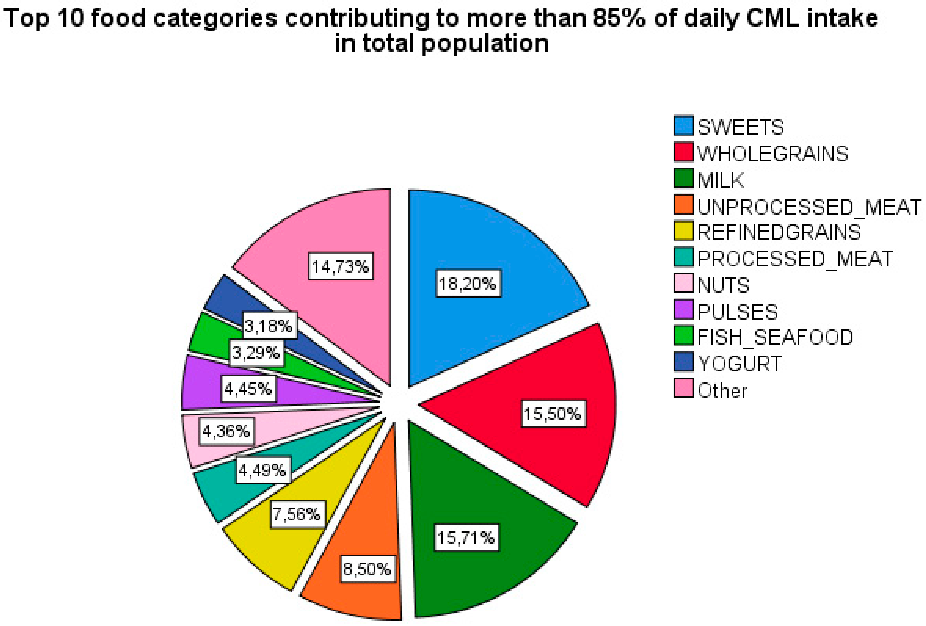 Nutrients 12 02377 g003