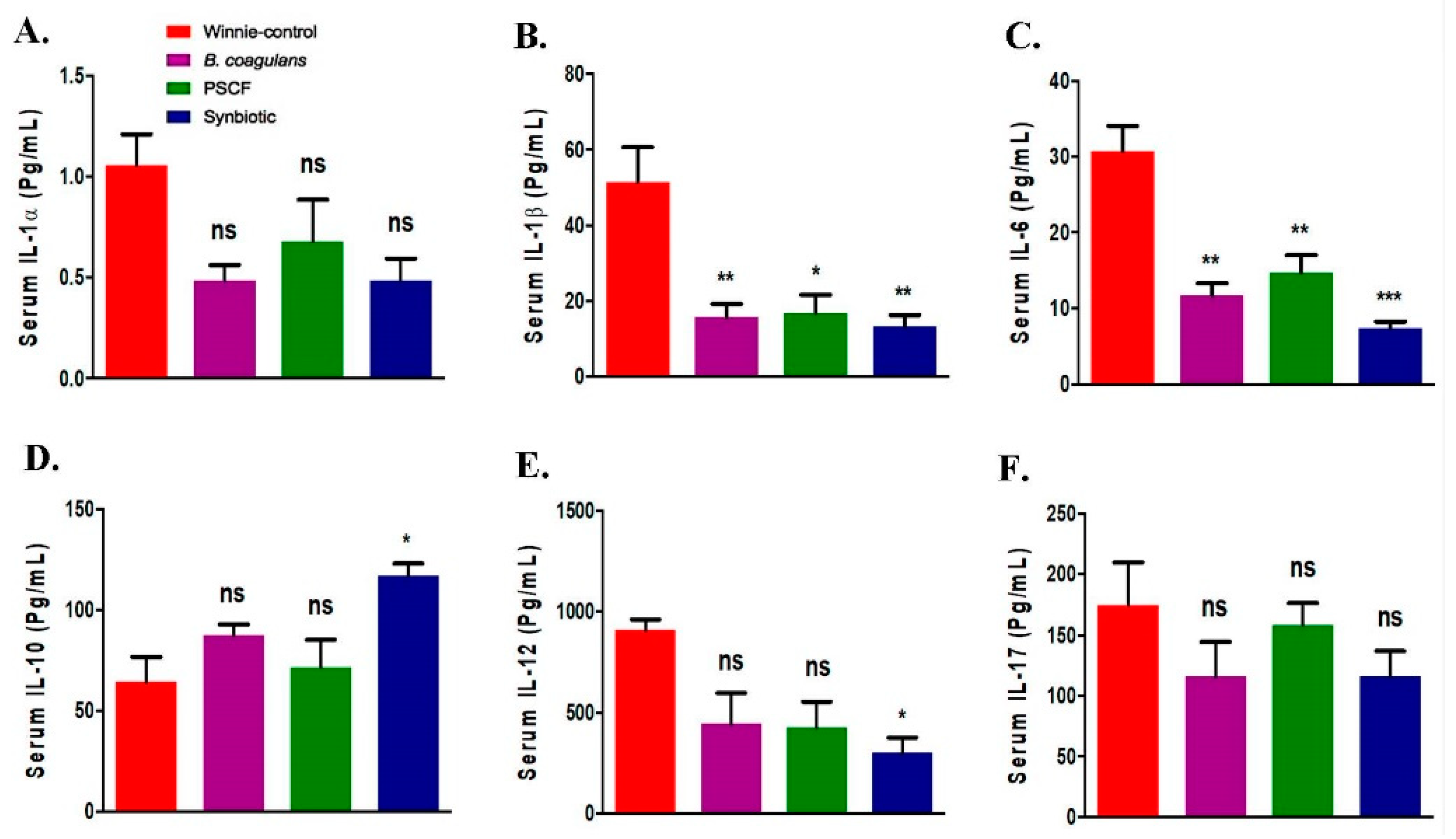 Nutrients 12 02380 g005a