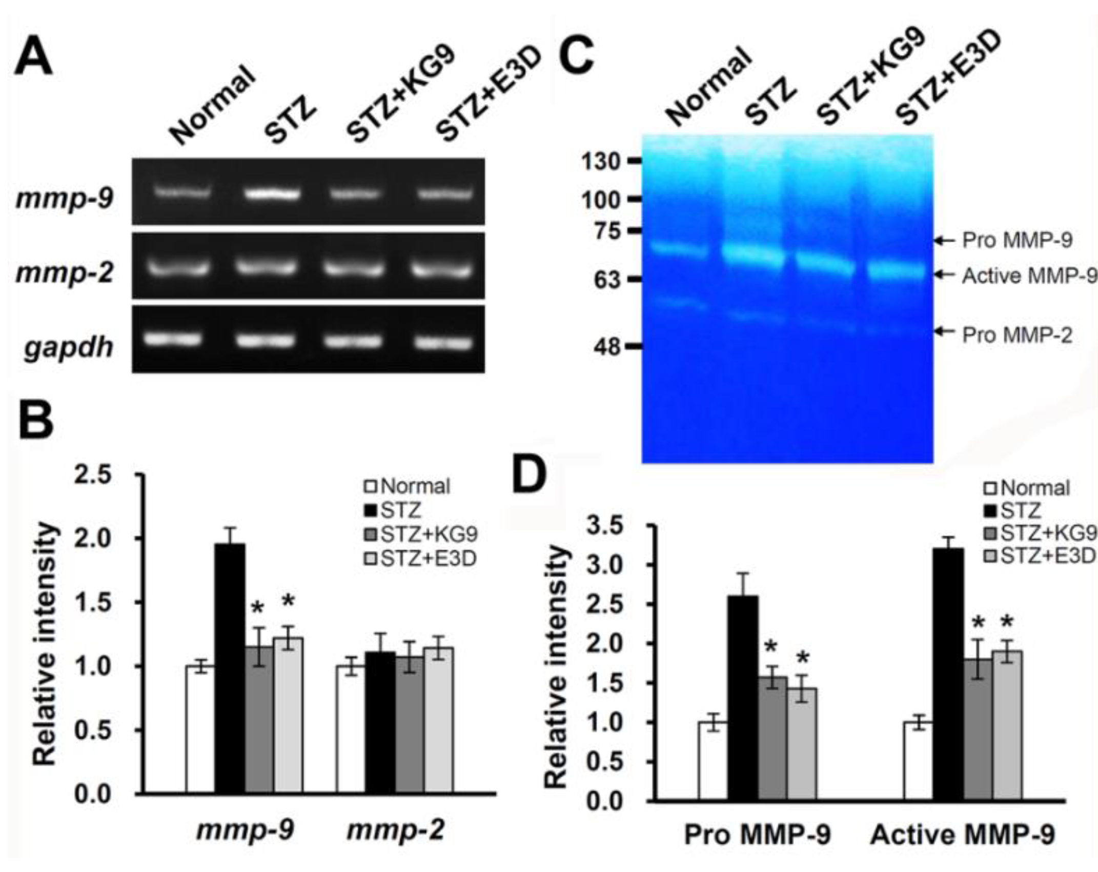 Nutrients 12 02383 g004 Nutrients 12 02383 g004