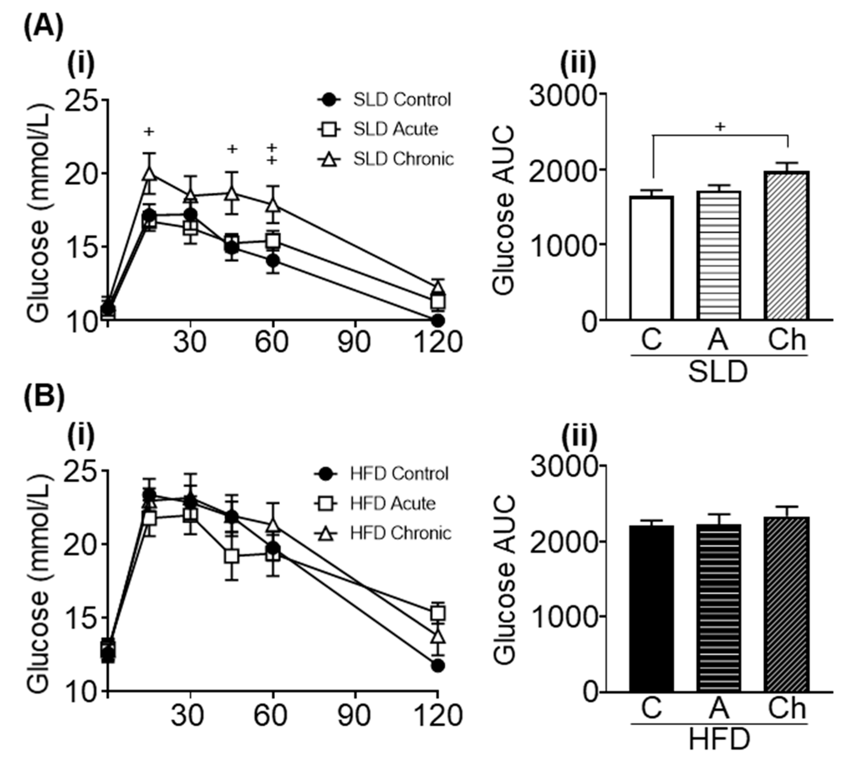 Nutrients 12 02446 g005