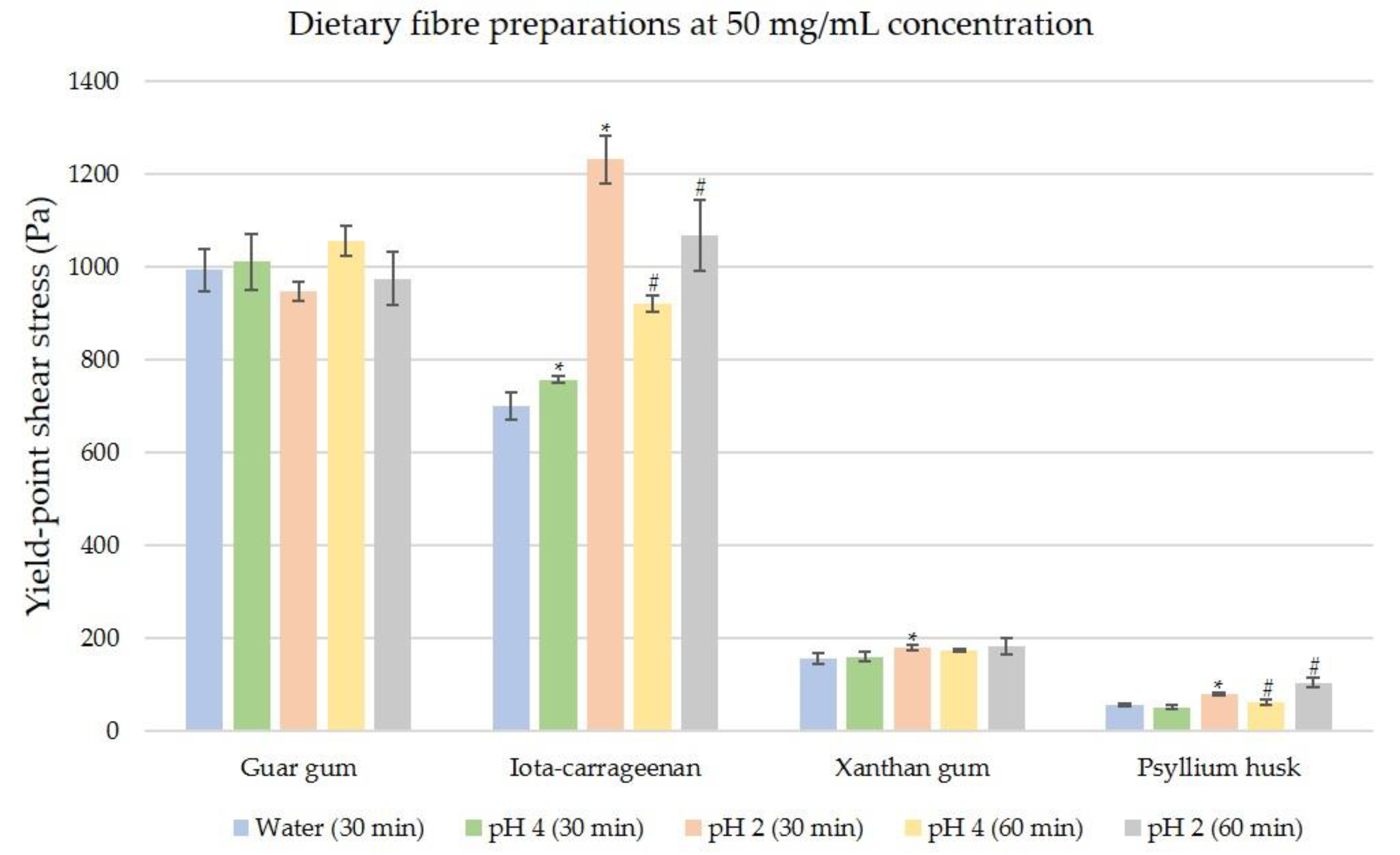 Nutrients 12 02479 g004 Nutrients 12 02479 g004