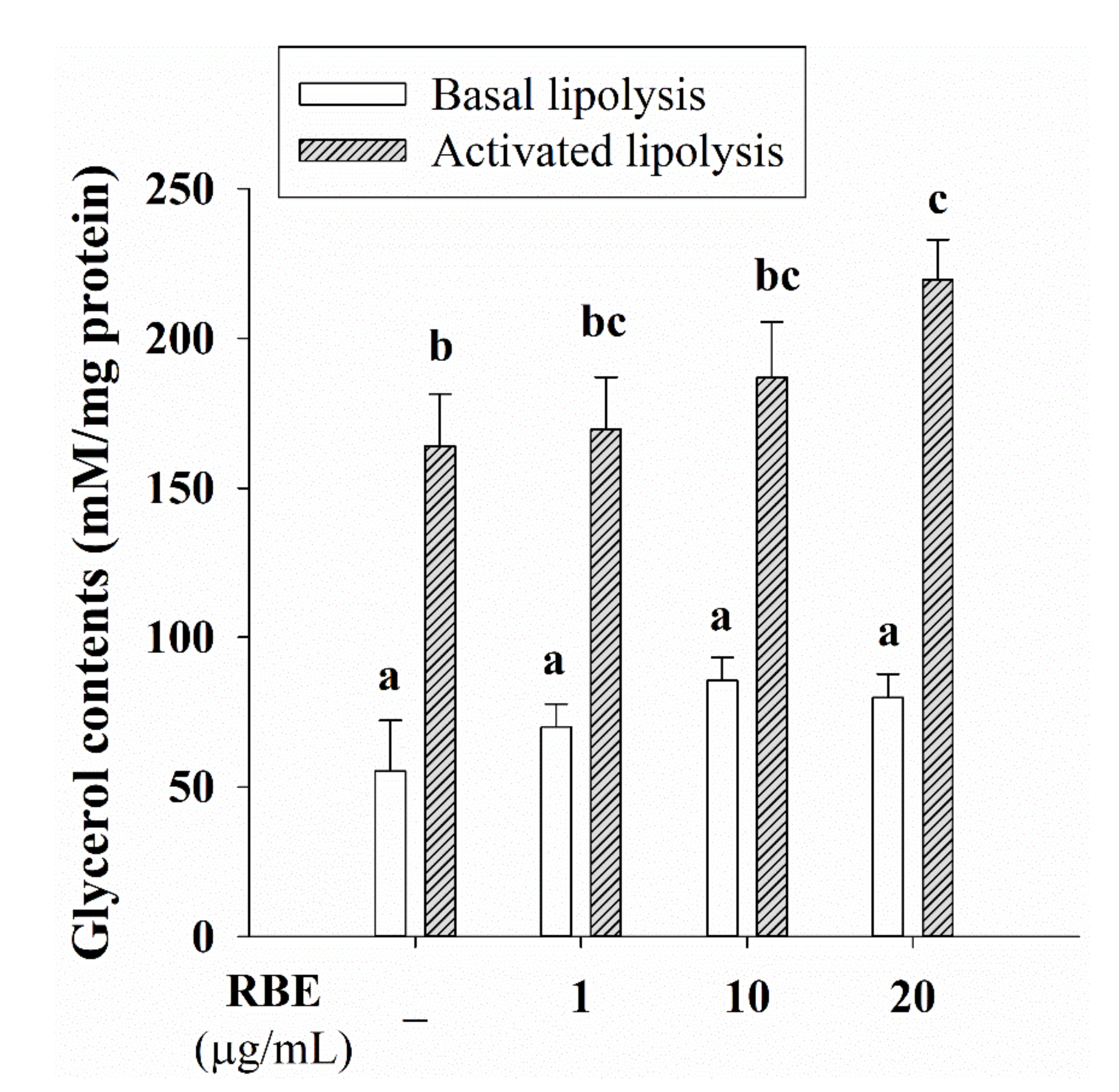 Nutrients 12 02480 g008