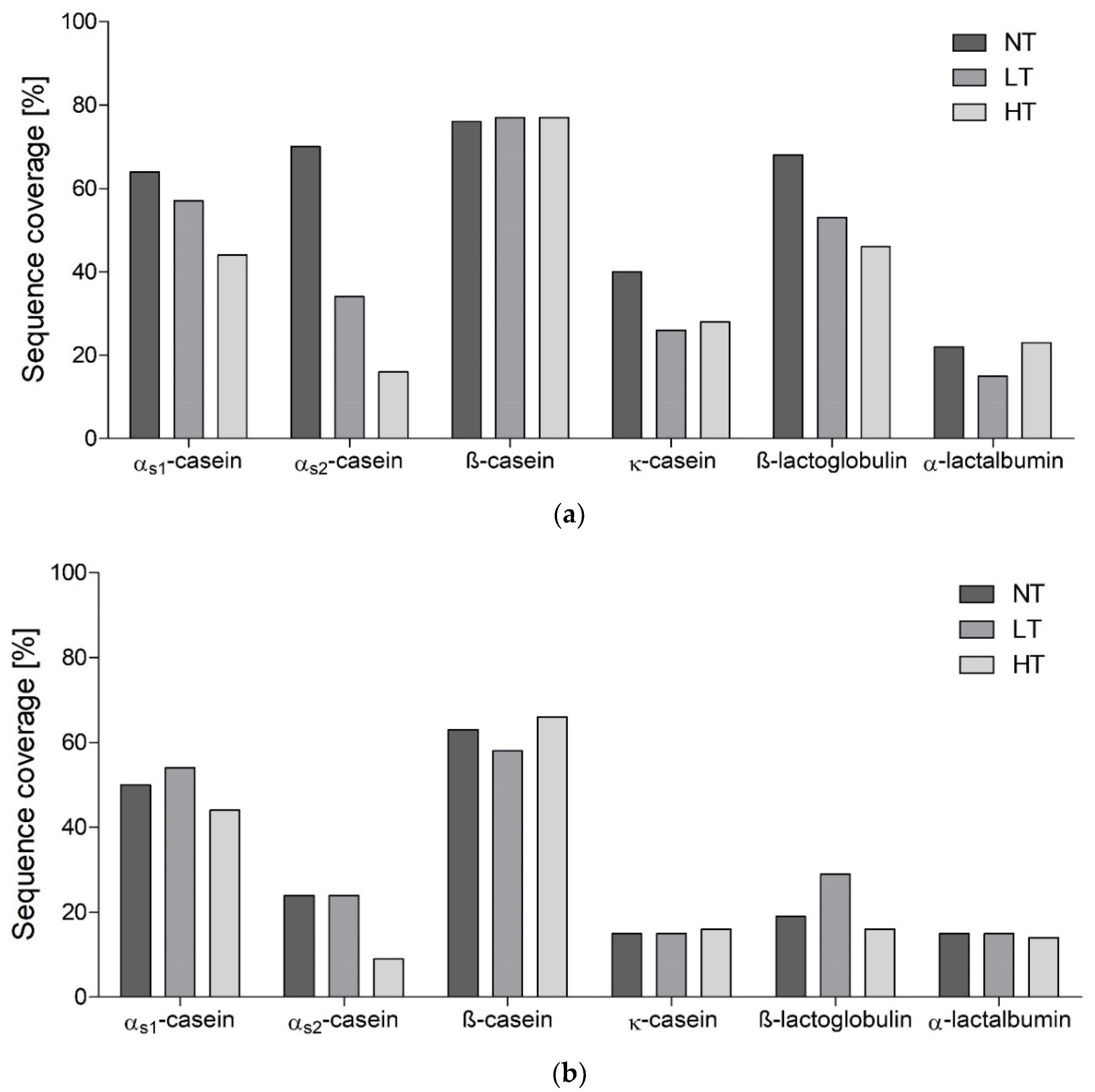 Nutrients 12 02483 g002 Nutrients 12 02483 g002