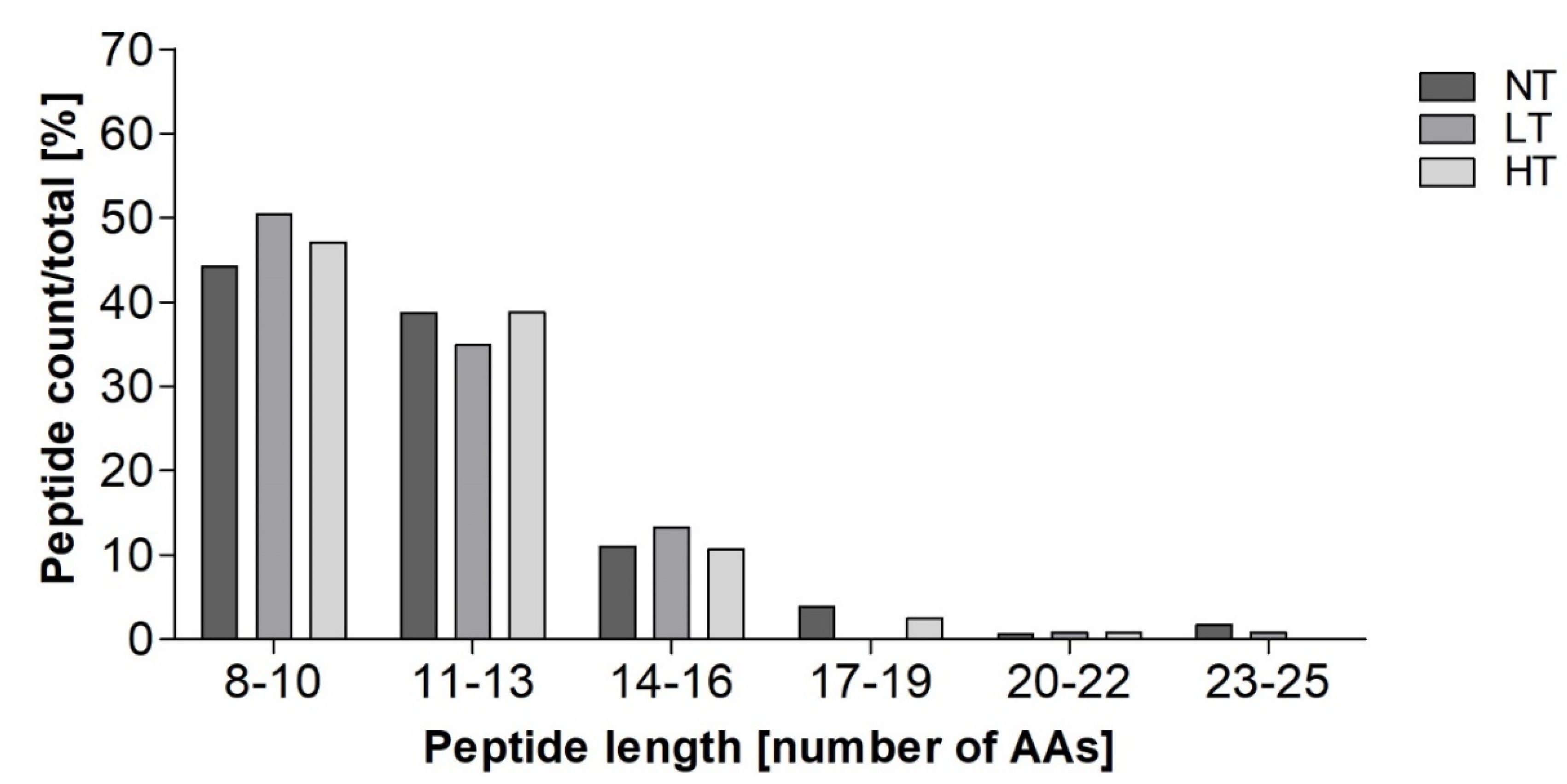 Nutrients 12 02483 g004 Nutrients 12 02483 g004