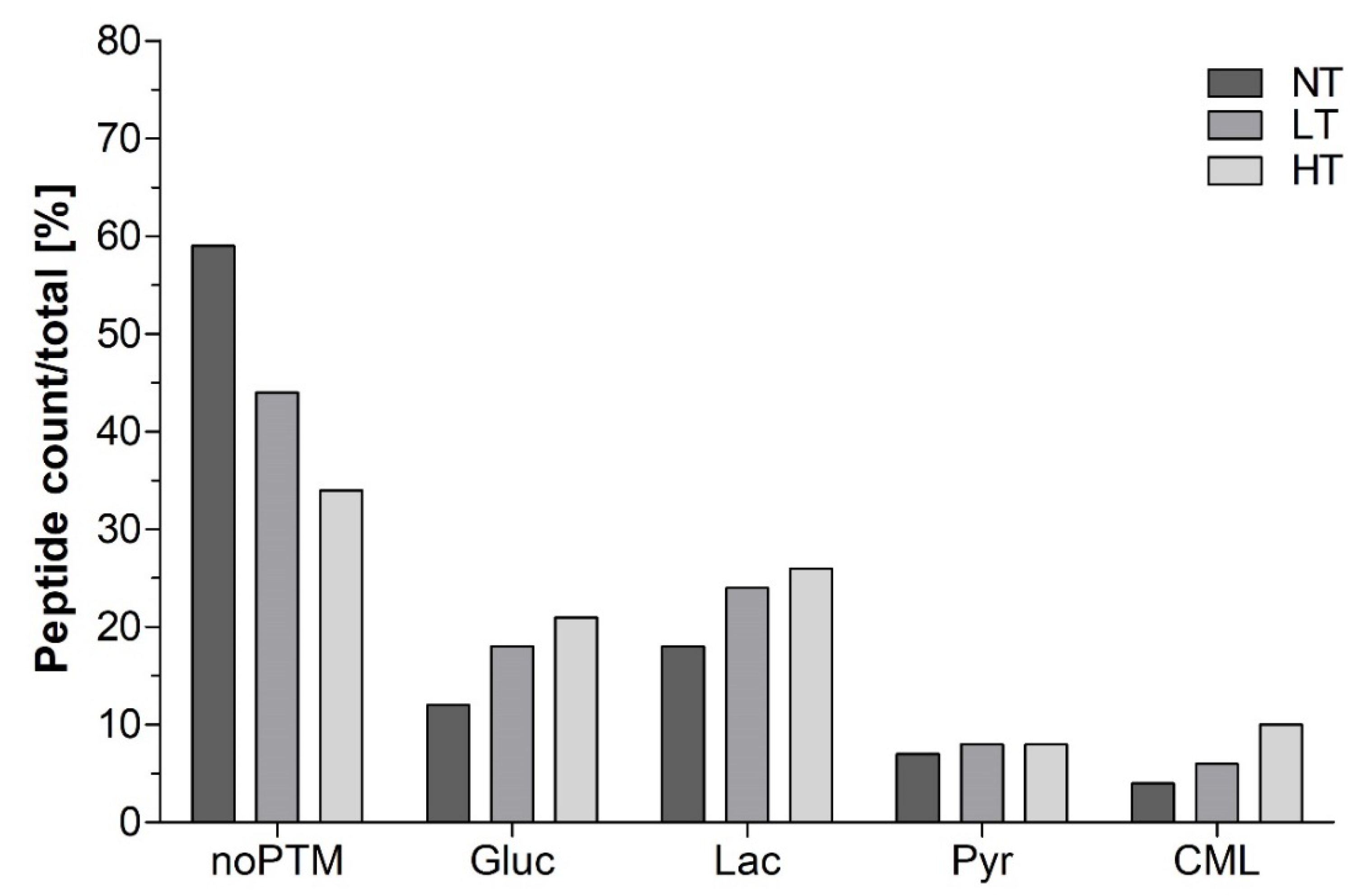 Nutrients 12 02483 g005 Nutrients 12 02483 g005