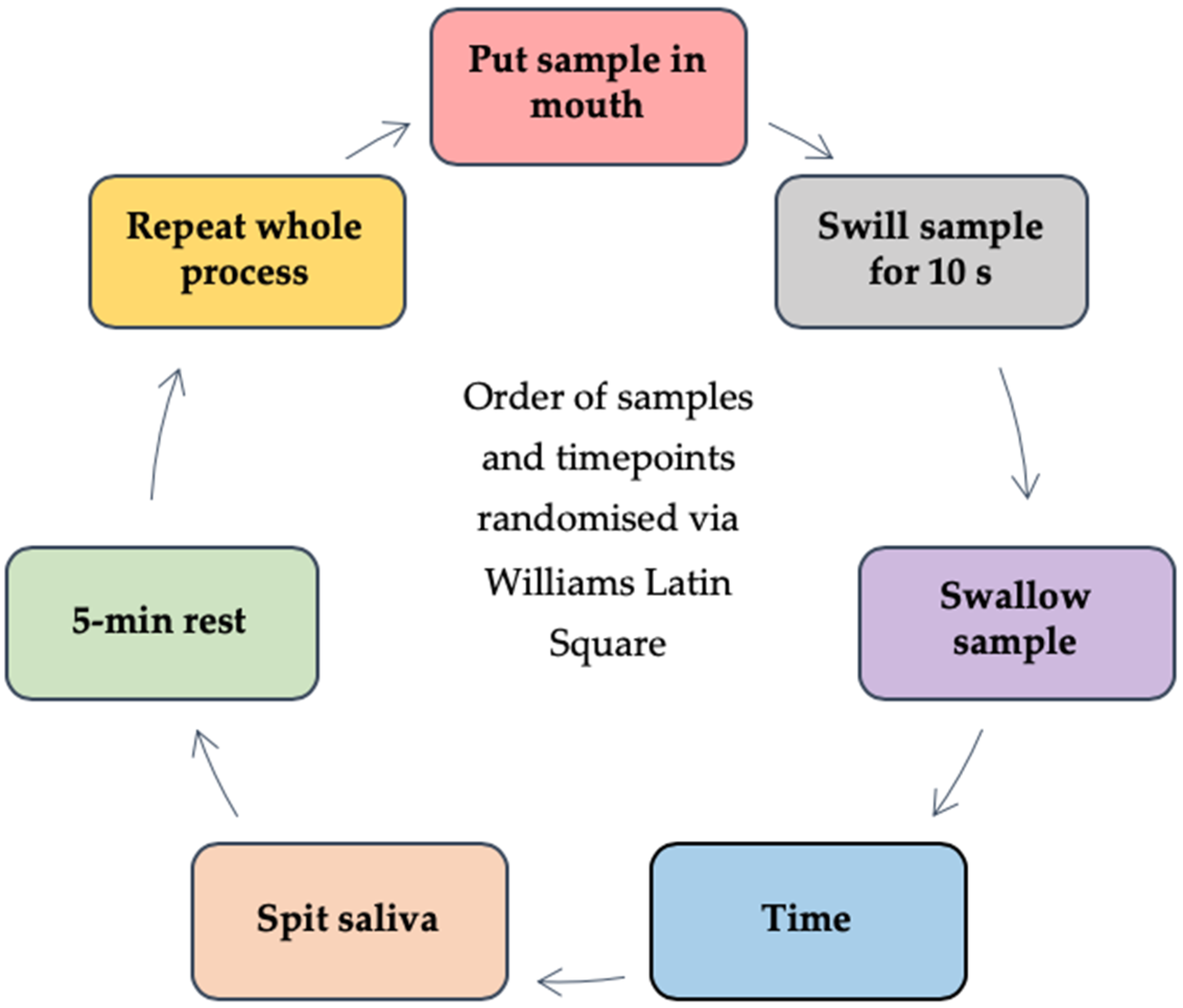 Nutrients 12 02506 g003 Nutrients 12 02506 g003