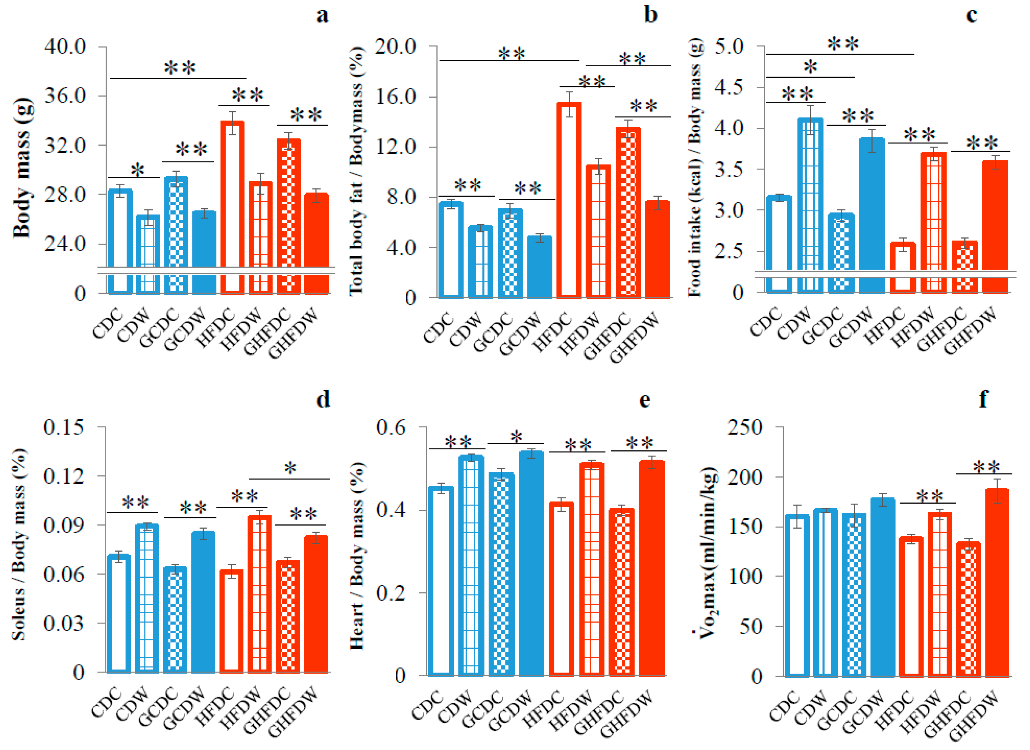 Nutrients 12 02508 g001
