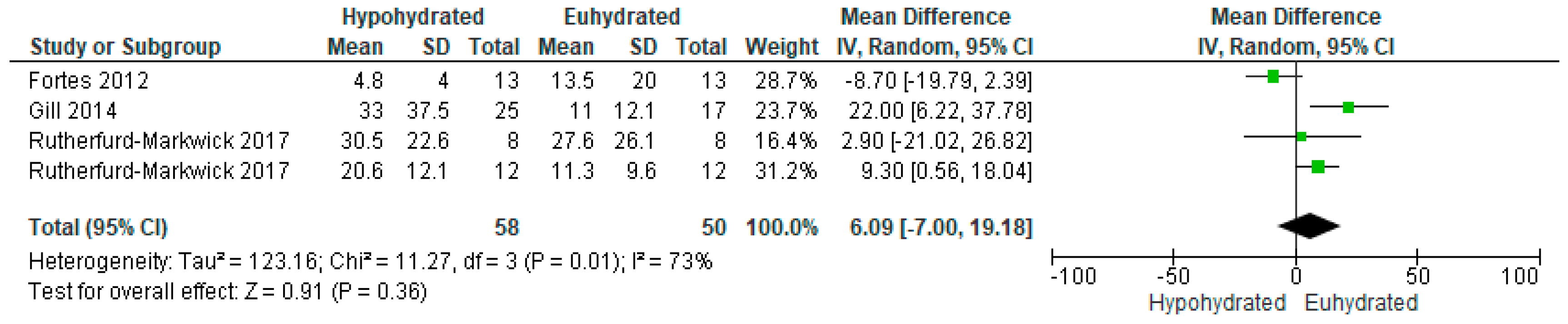 Nutrients 12 02526 g007 Nutrients 12 02526 g007