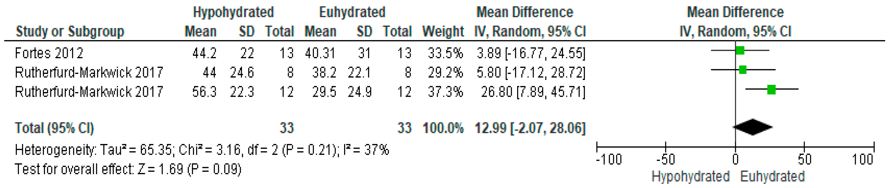 Nutrients 12 02526 g009 Nutrients 12 02526 g009