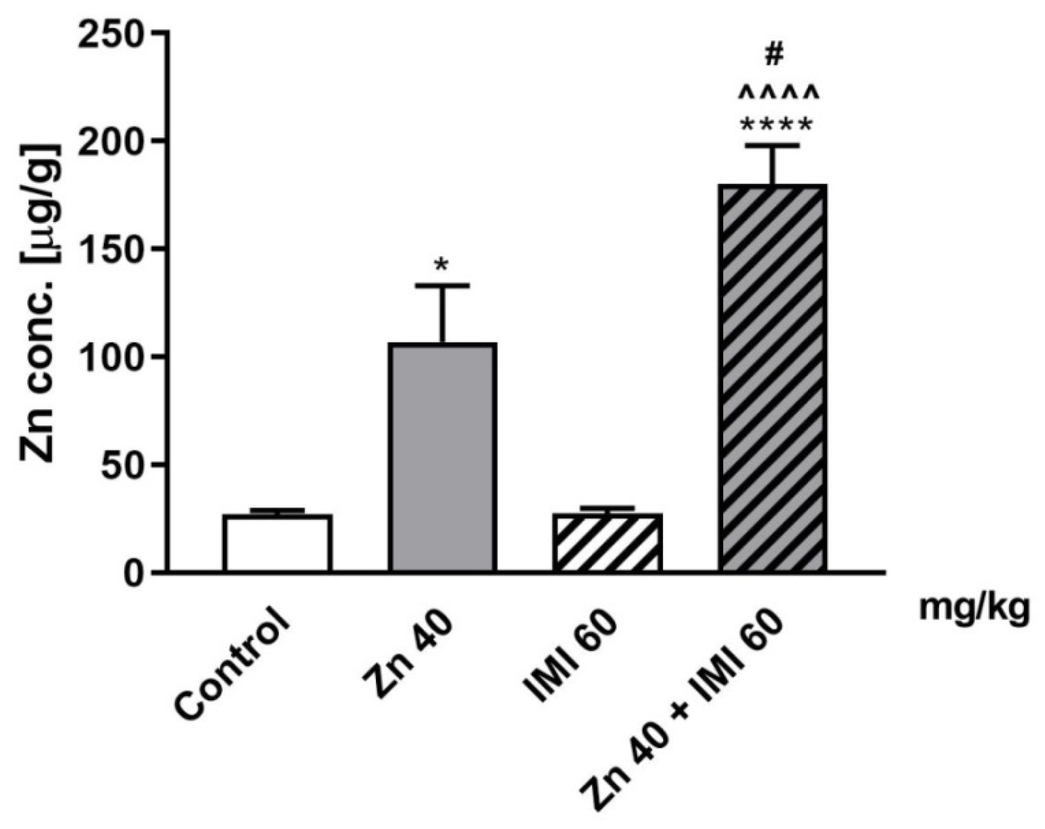 Nutrients 12 02529 g006