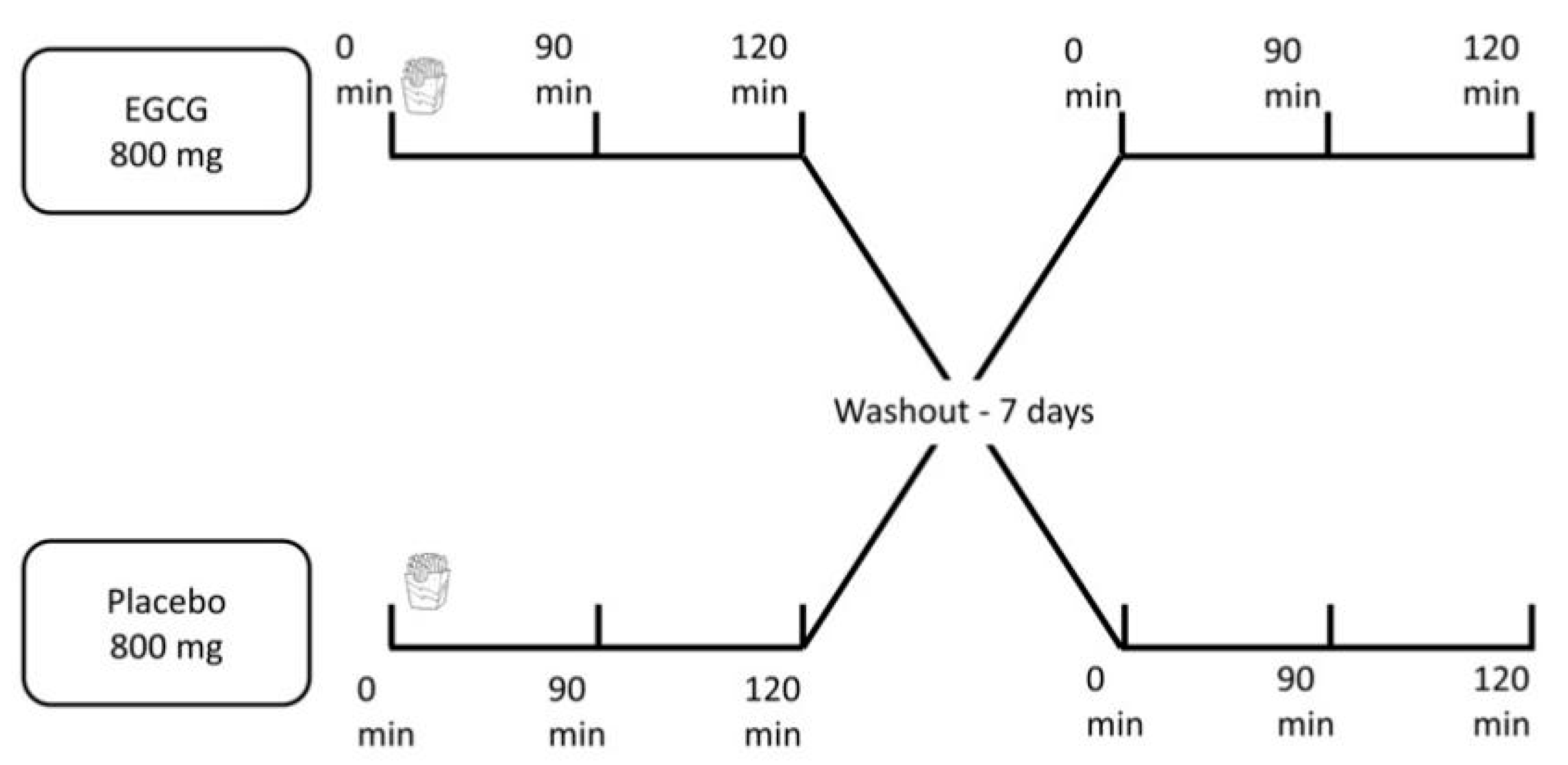 Nutrients 12 02533 g001