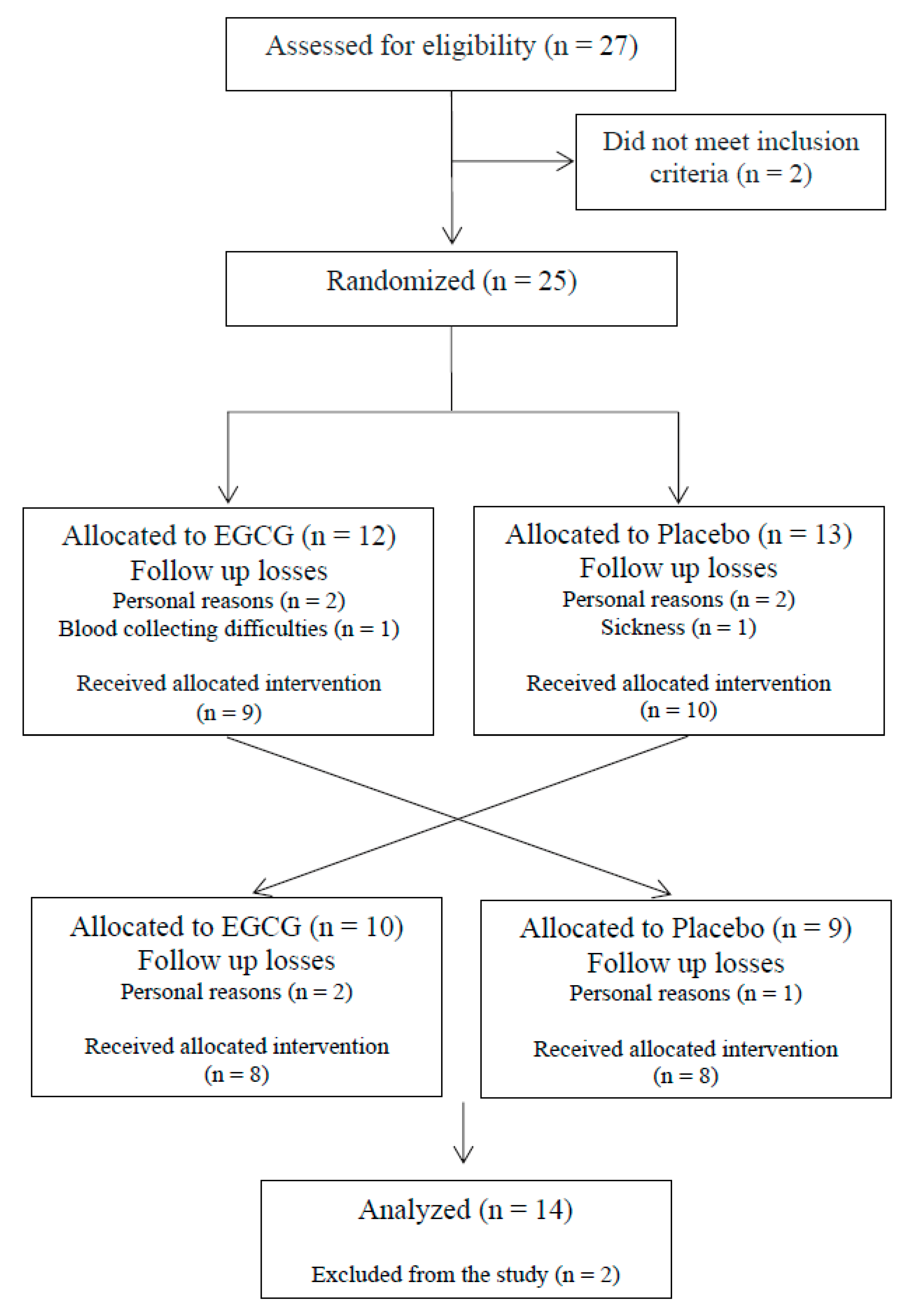 Nutrients 12 02533 g002