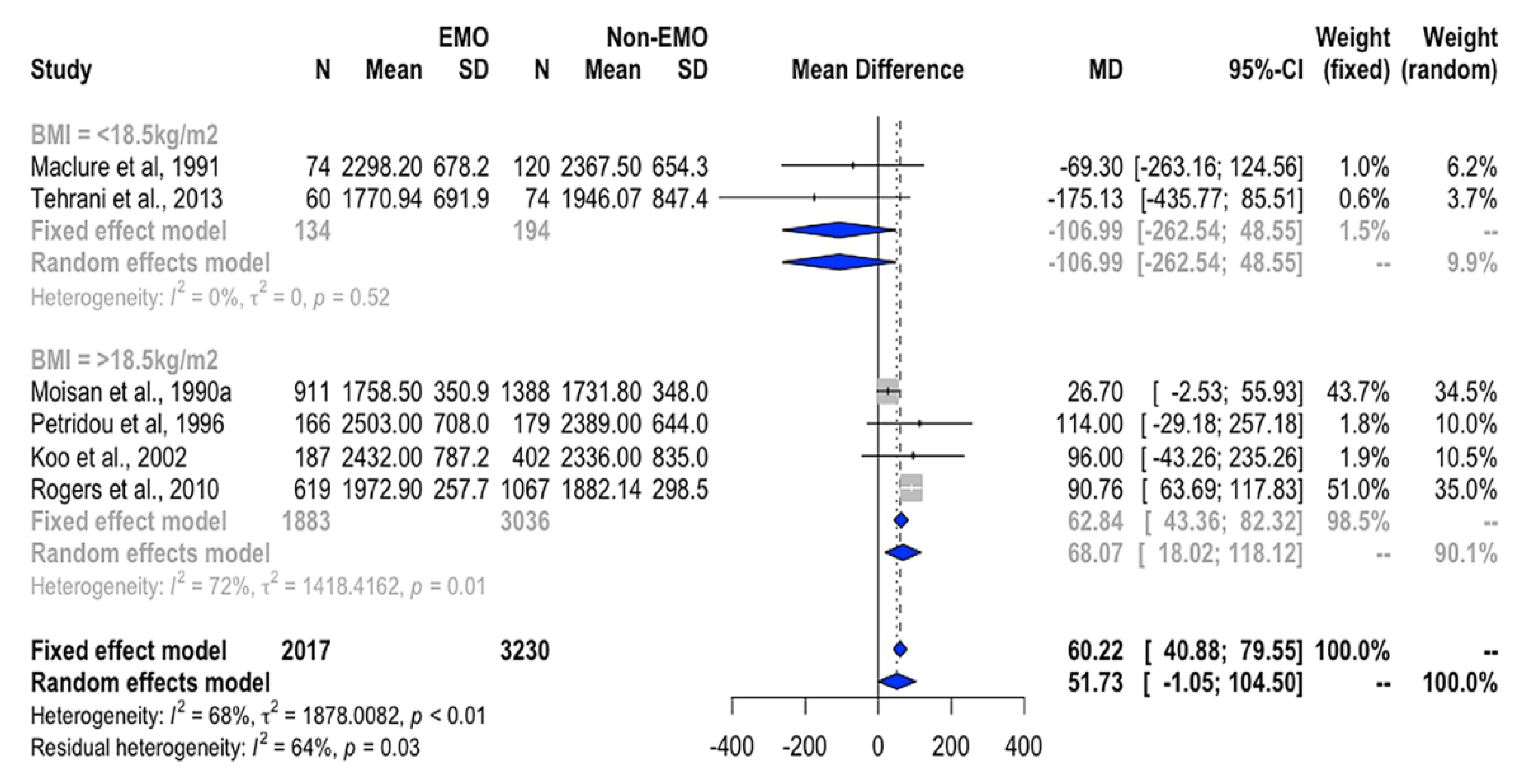 Nutrients 12 02544 g002