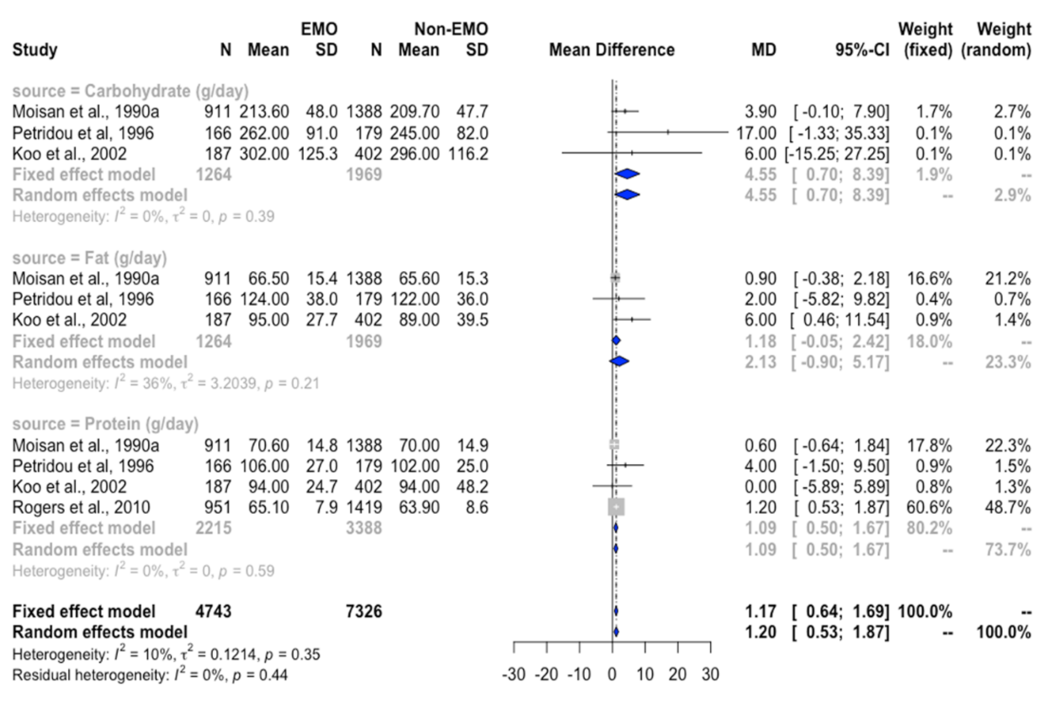 Nutrients 12 02544 g004