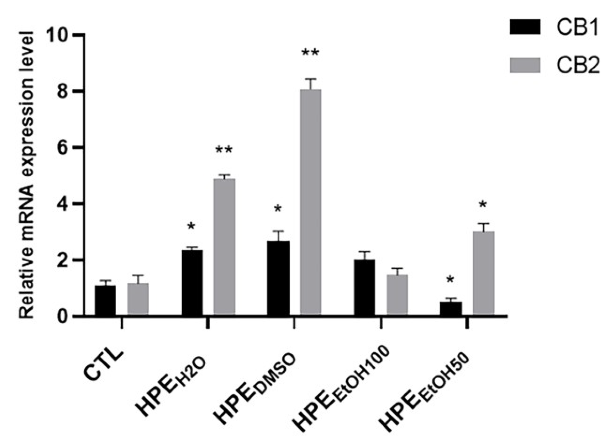 Nutrients 12 02545 g003