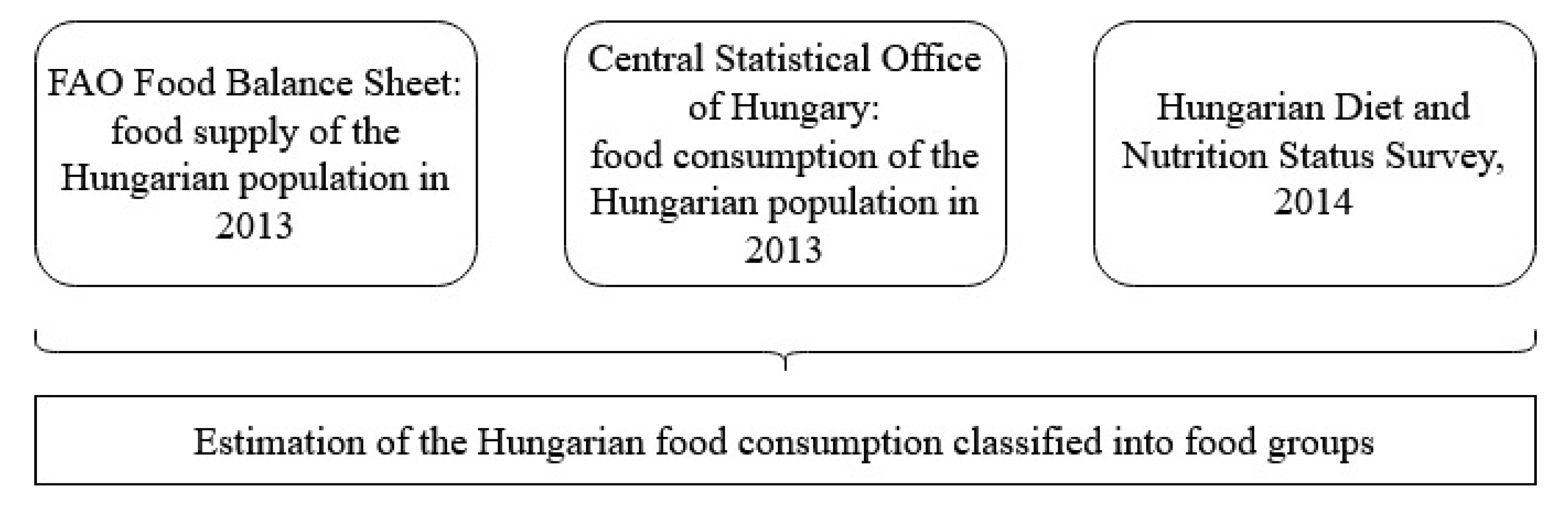 Nutrients 12 02578 g002 Nutrients 12 02578 g002