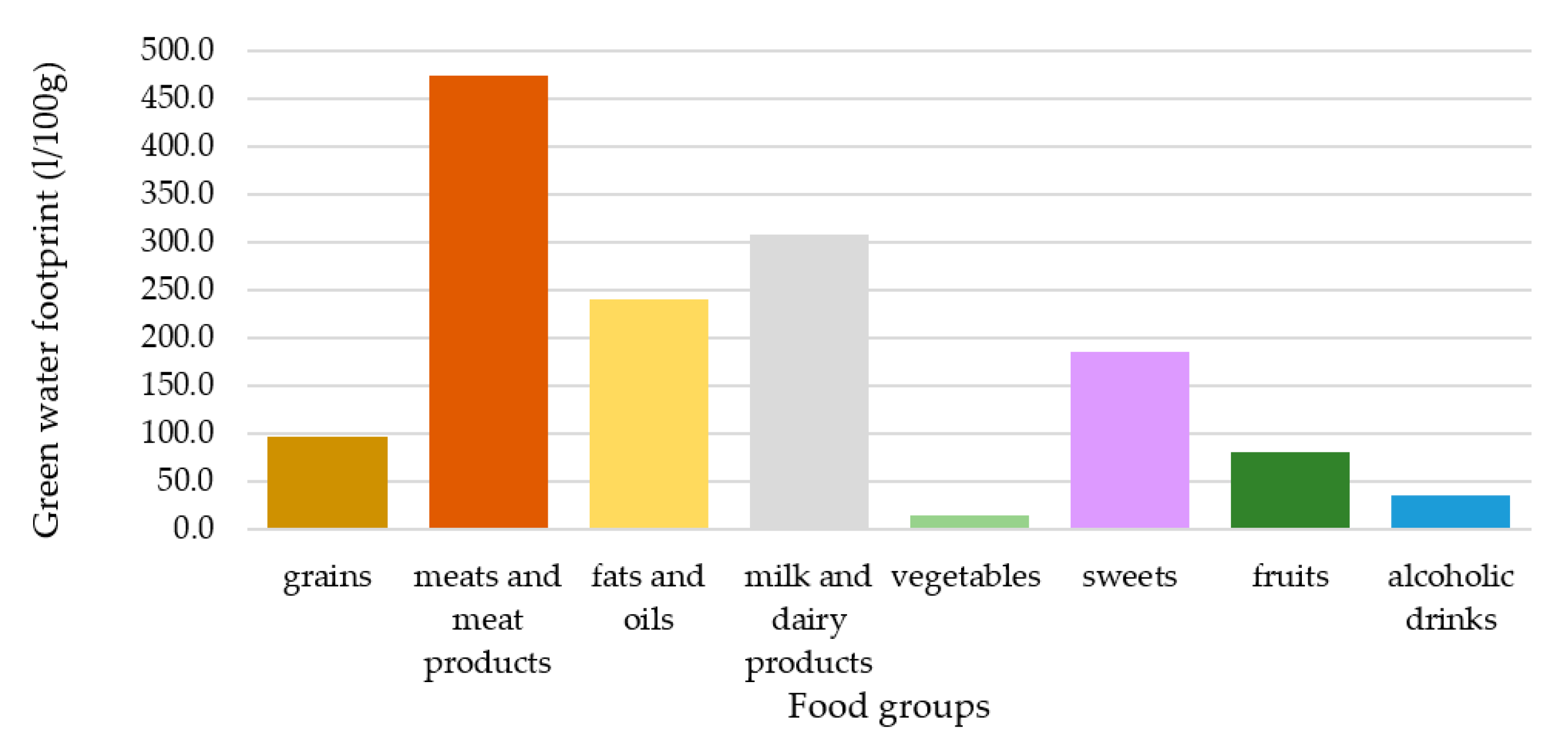 Nutrients 12 02578 g003 Nutrients 12 02578 g003
