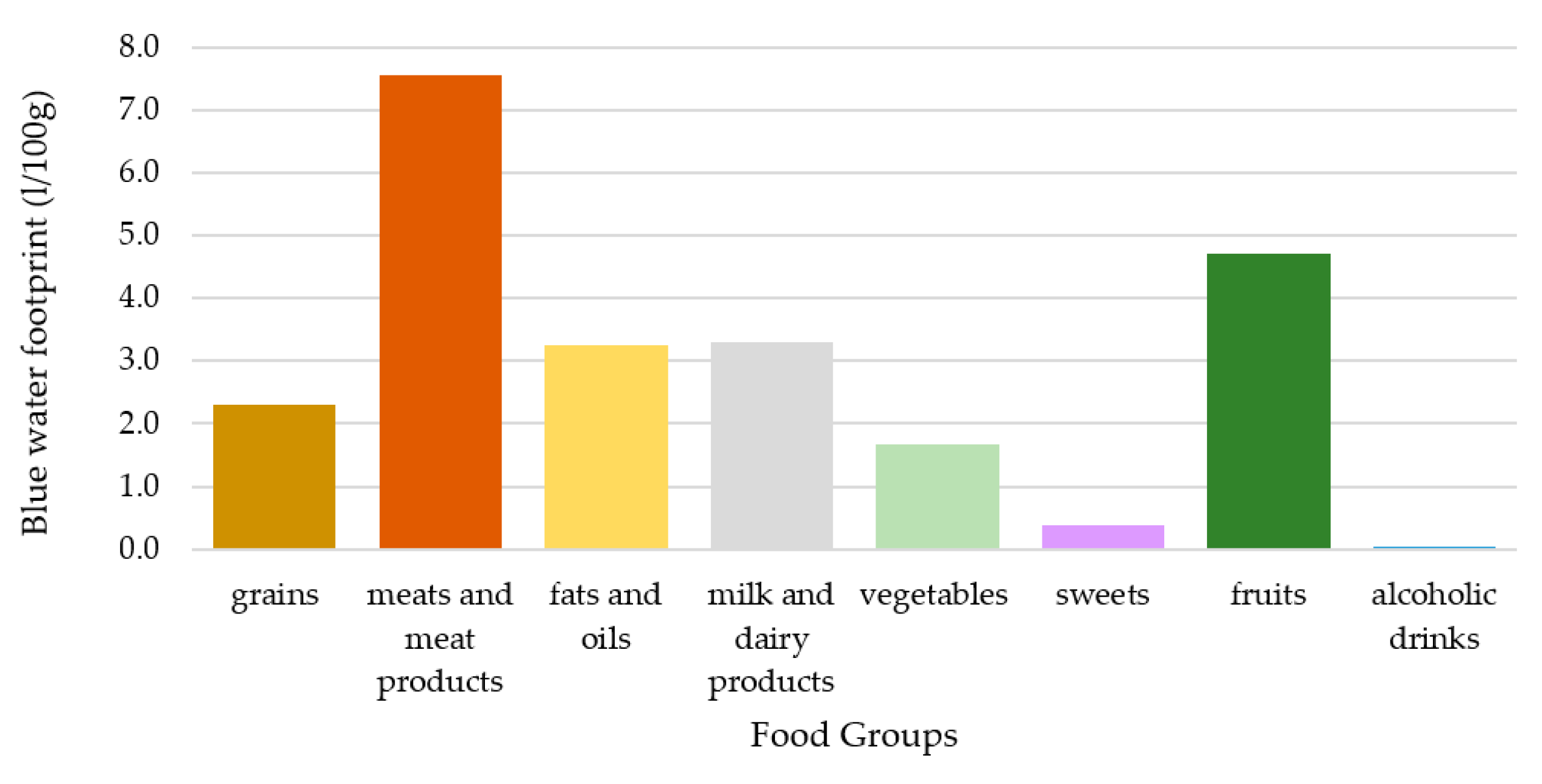 Nutrients 12 02578 g004 Nutrients 12 02578 g004