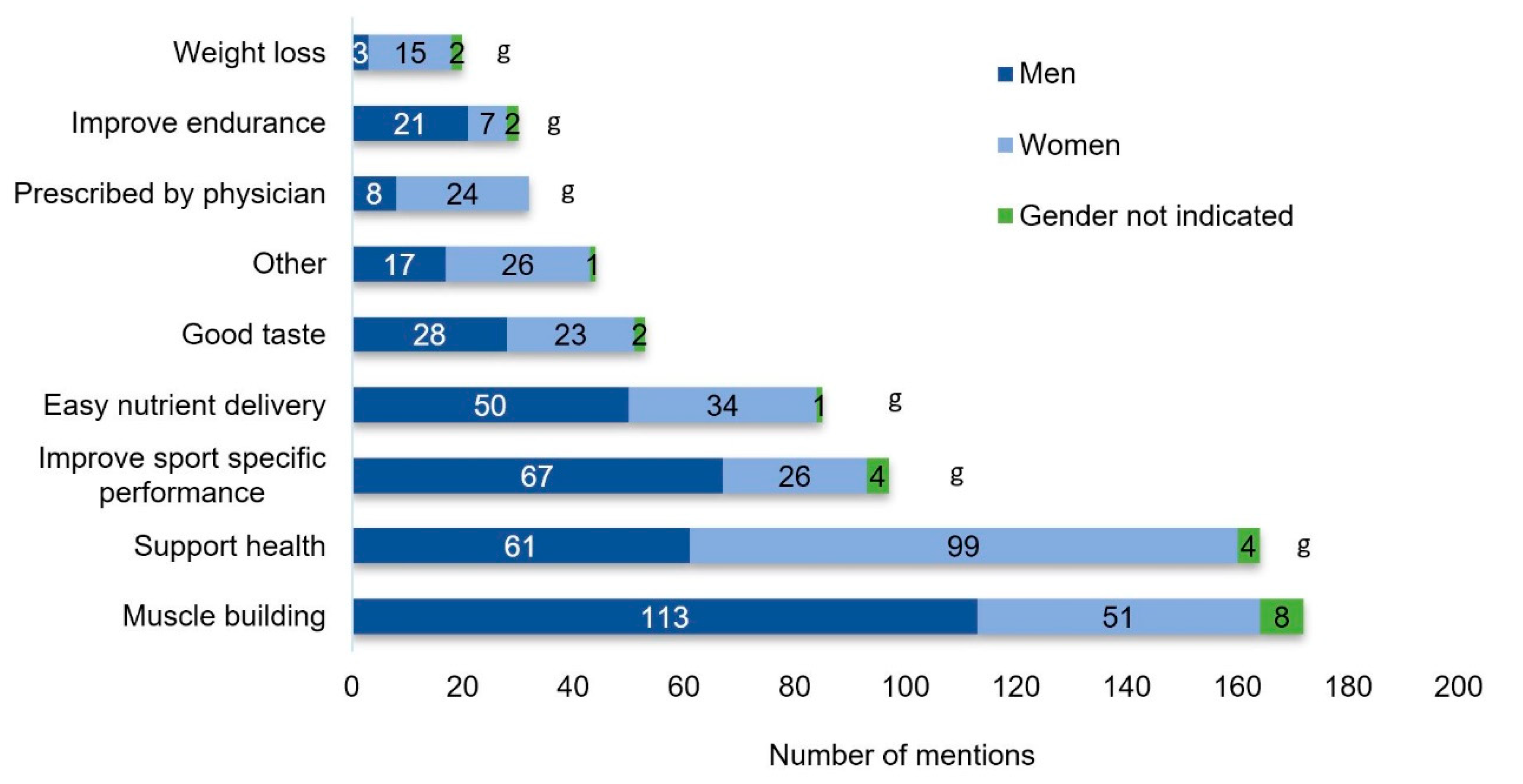Nutrients 12 02595 g003 Nutrients 12 02595 g003
