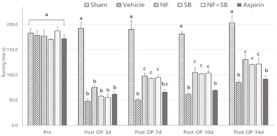 Nutrients Free Full Text Neuroprotective Effect Of Nypa Fruticans Wurmb By Suppressing Trpv1 Following Sciatic Nerve Crush Injury In A Rat Html