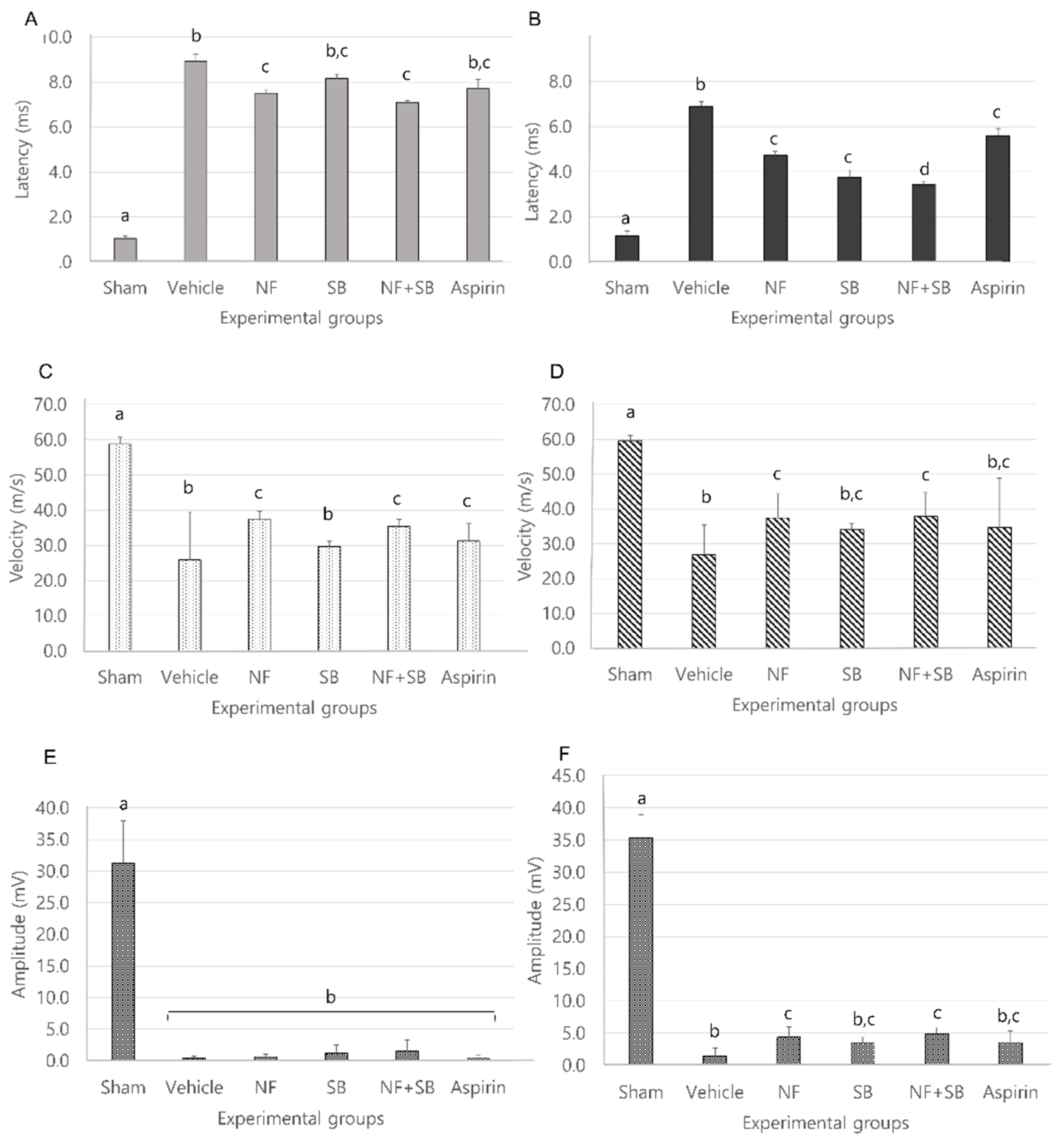 Nutrients Free Full Text Neuroprotective Effect Of Nypa Fruticans Wurmb By Suppressing Trpv1 Following Sciatic Nerve Crush Injury In A Rat Html