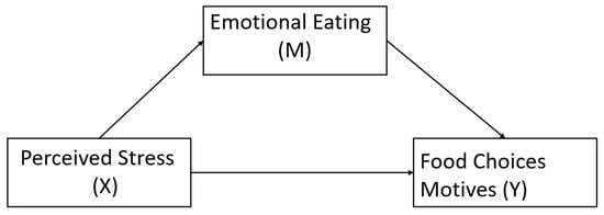 Model 3-day repeating menu for a 12 MJ/day diet