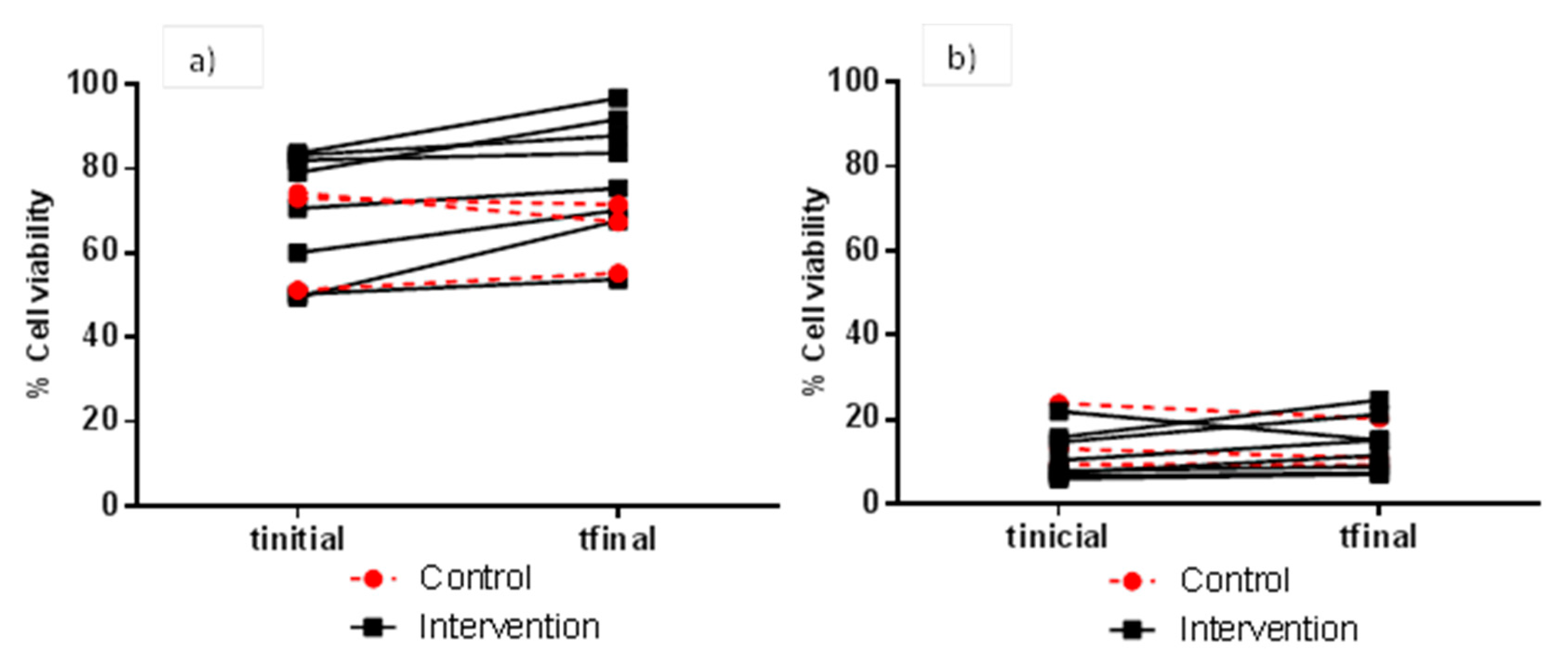 Nutrients Free Full Text Moderate Wine Consumption Reduces Faecal Water Cytotoxicity In Healthy Volunteers Html