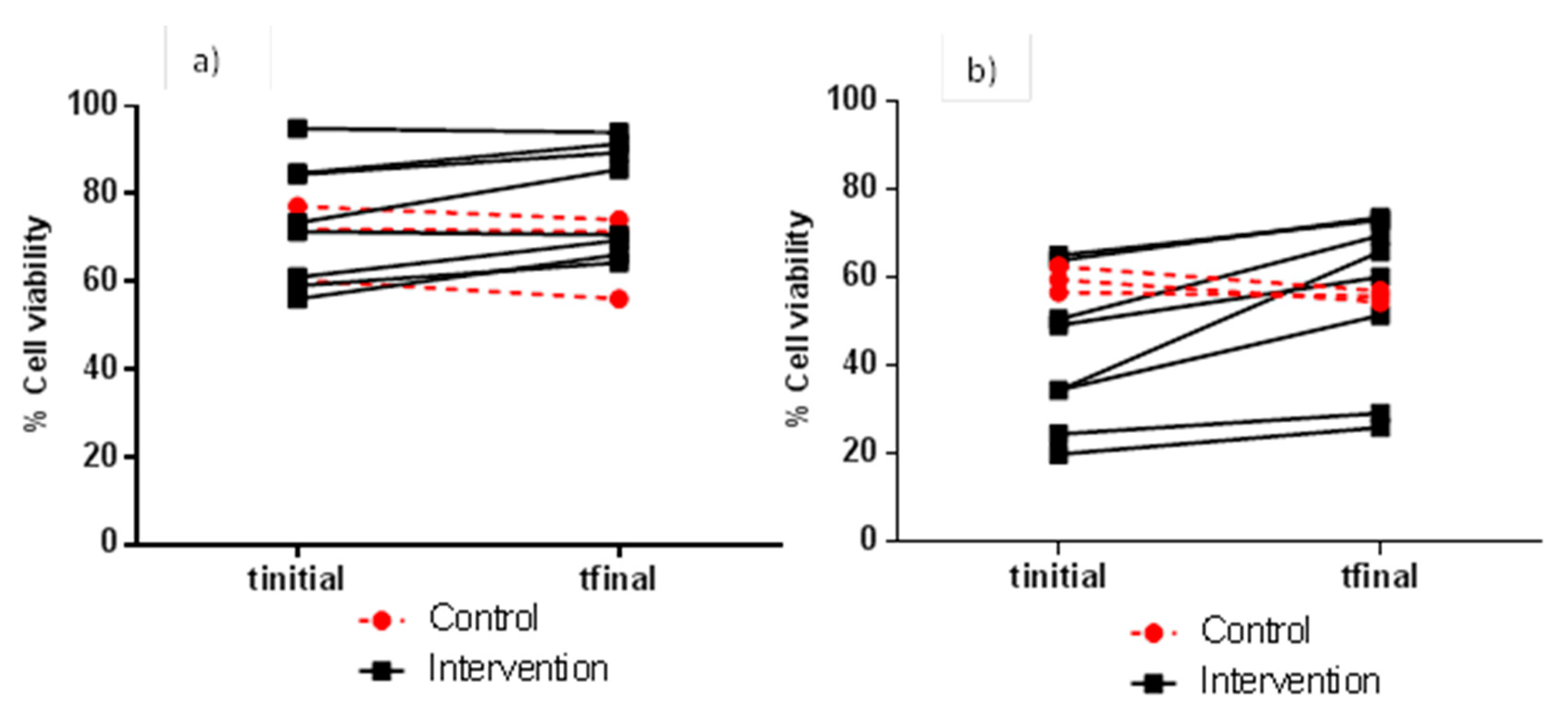 Nutrients Free Full Text Moderate Wine Consumption Reduces Faecal Water Cytotoxicity In Healthy Volunteers Html