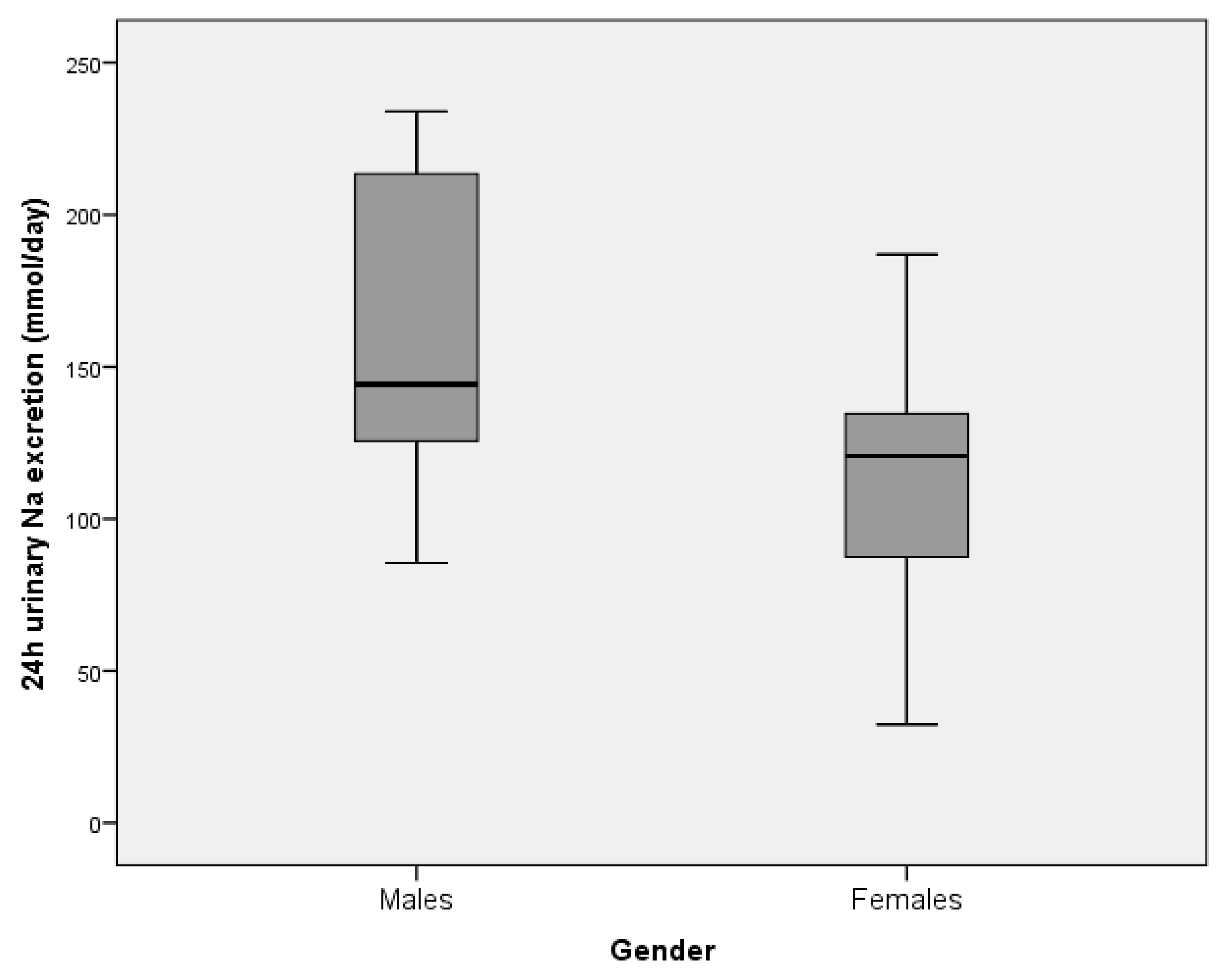 Nutrients 12 02725 g003 Nutrients 12 02725 g003