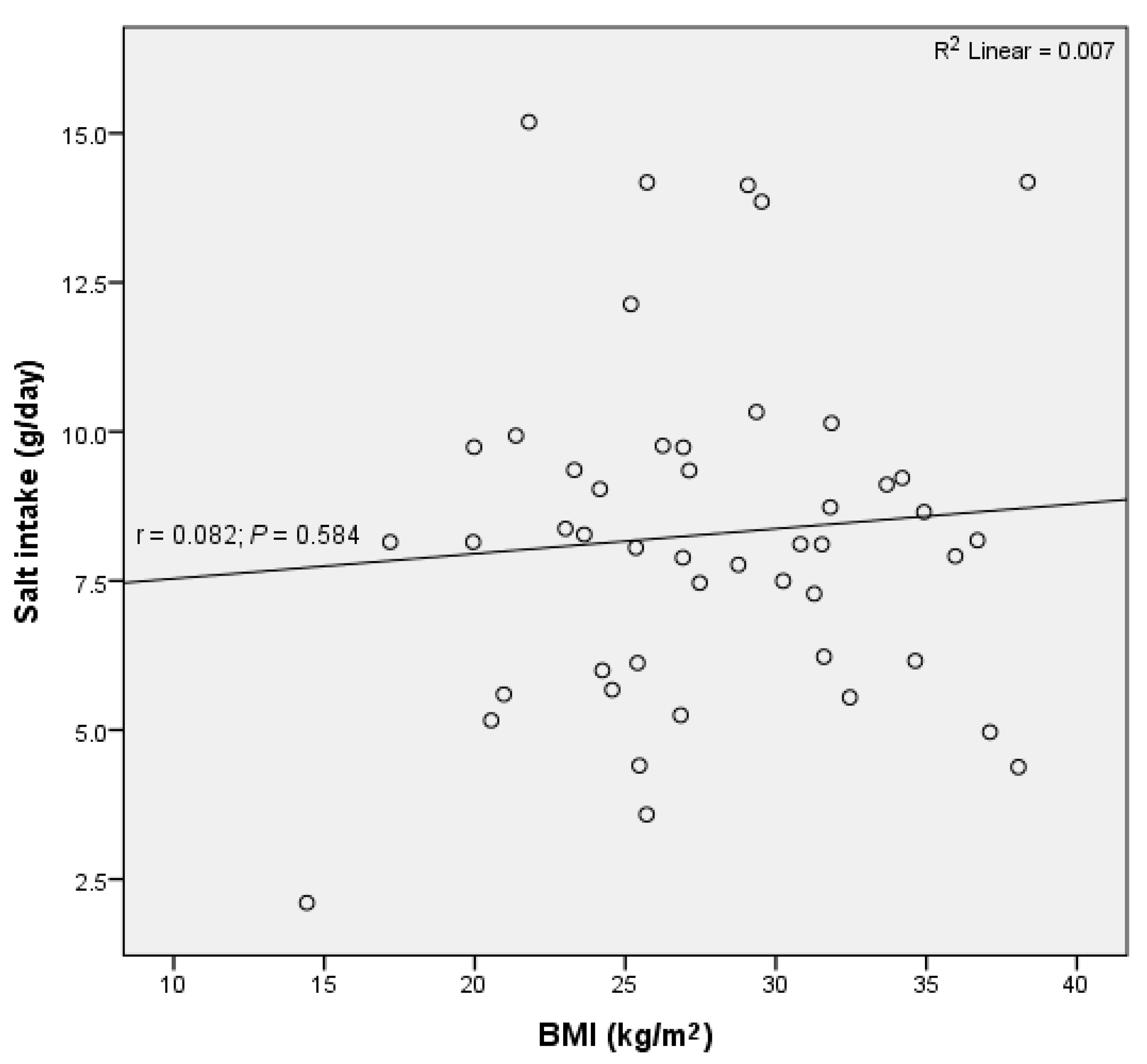 Nutrients 12 02725 g004 Nutrients 12 02725 g004