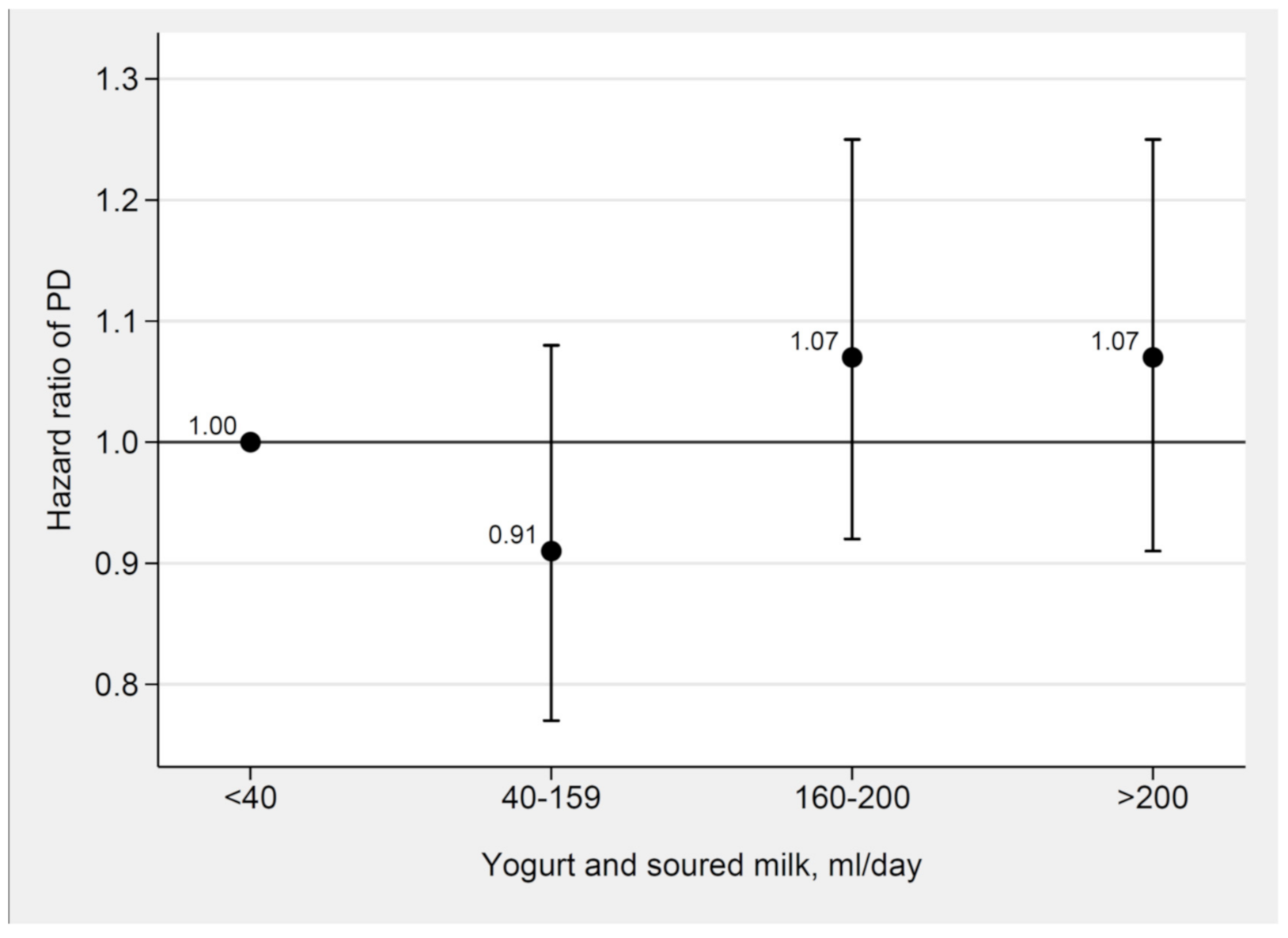 Nutrients 12 02763 g002 Nutrients 12 02763 g002