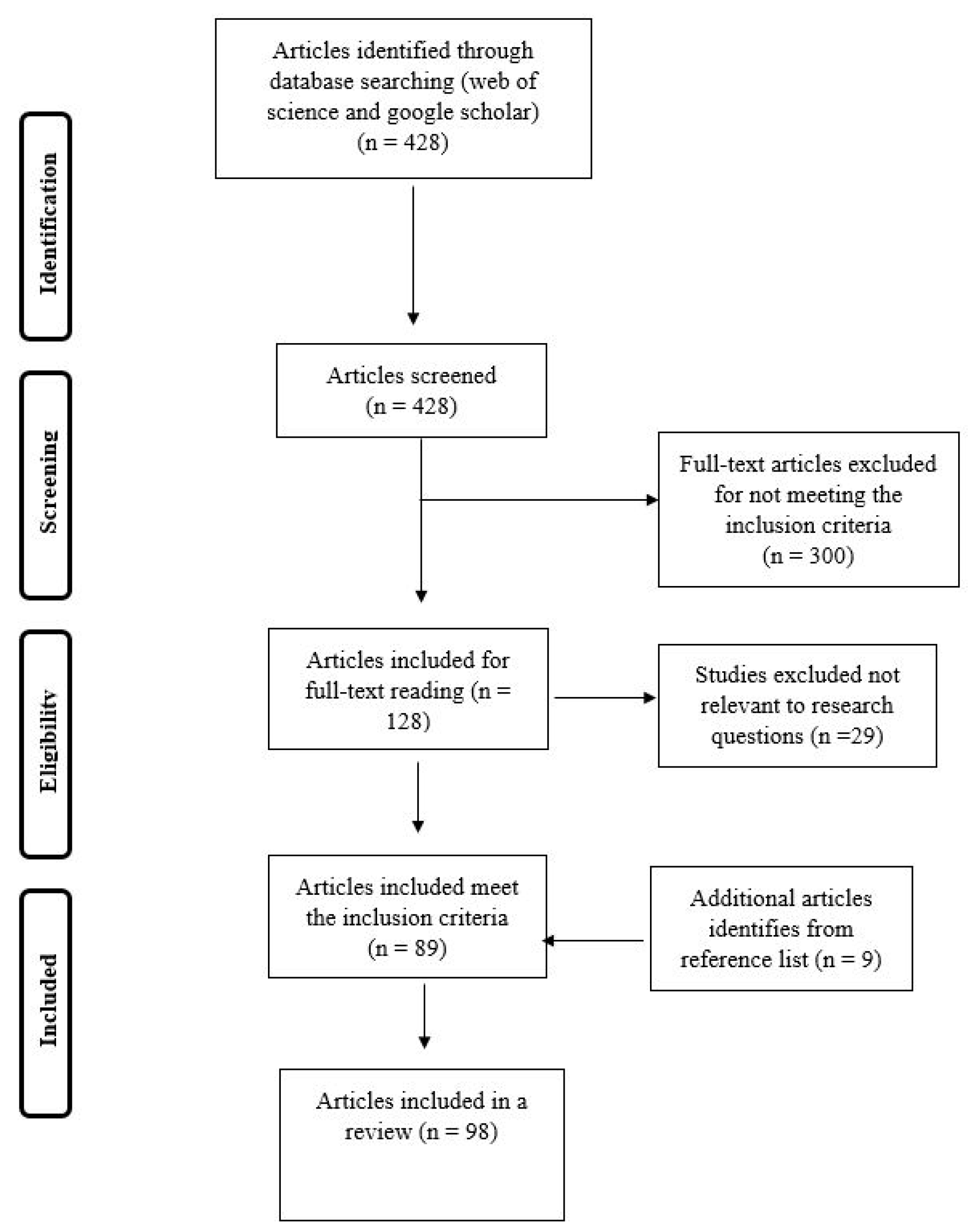 Nutrients 12 02786 g001 Nutrients 12 02786 g001