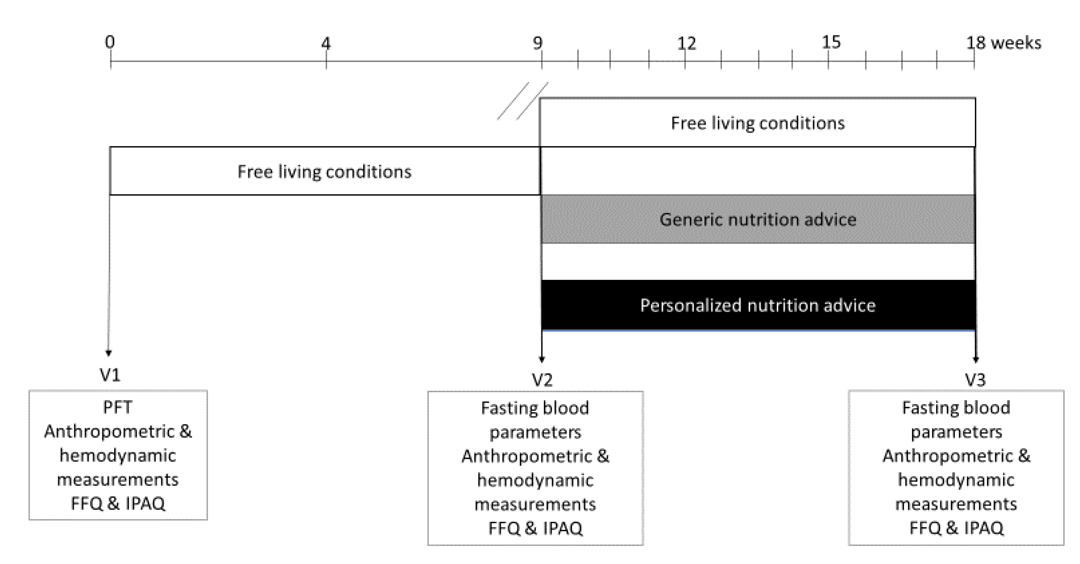 Nutrients 12 02819 g001 Nutrients 12 02819 g001