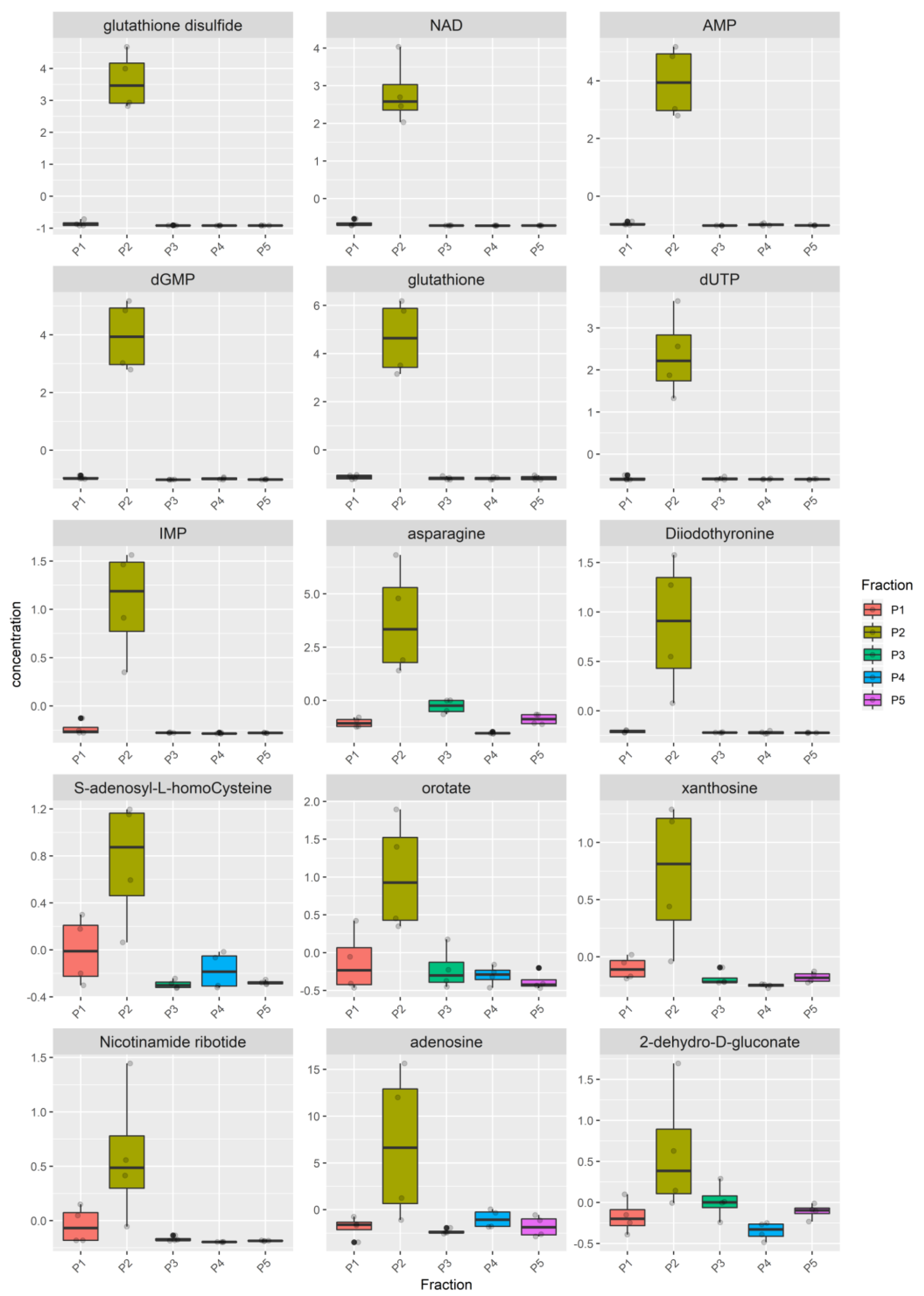 Nutrients 12 02908 g005