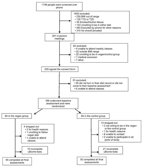 PDF] BODY COMPOSITION ANALYSIS OF POSTGRADUATE STUDENTS USING