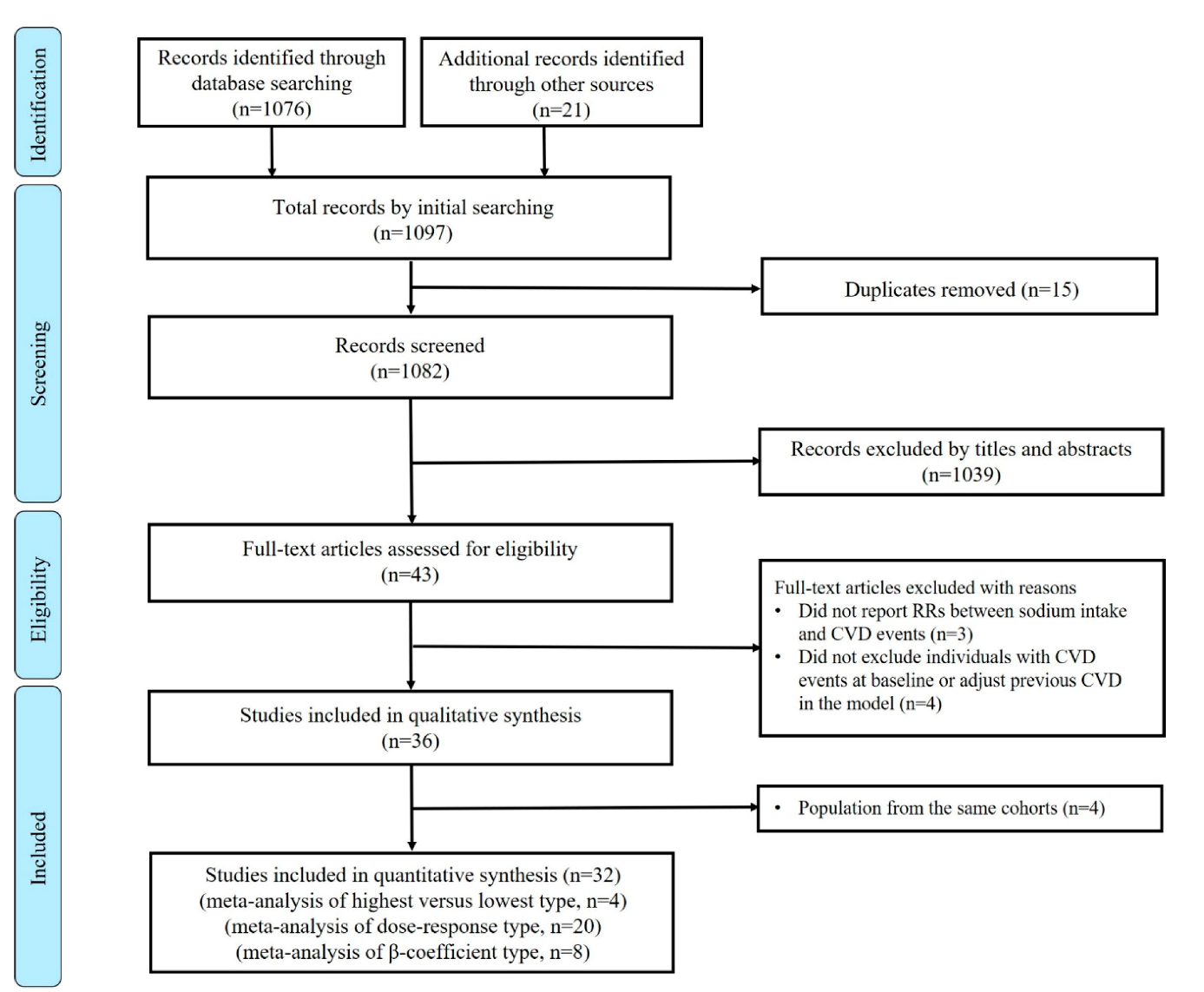 Nutrients 12 02934 g001 Nutrients 12 02934 g001