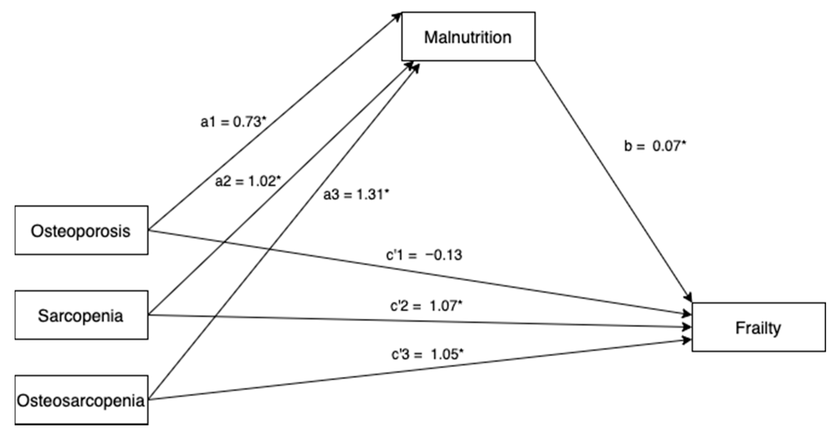 https://www.mdpi.com/nutrients/nutrients-12-02957/article_deploy/html/images/nutrients-12-02957-g001.png