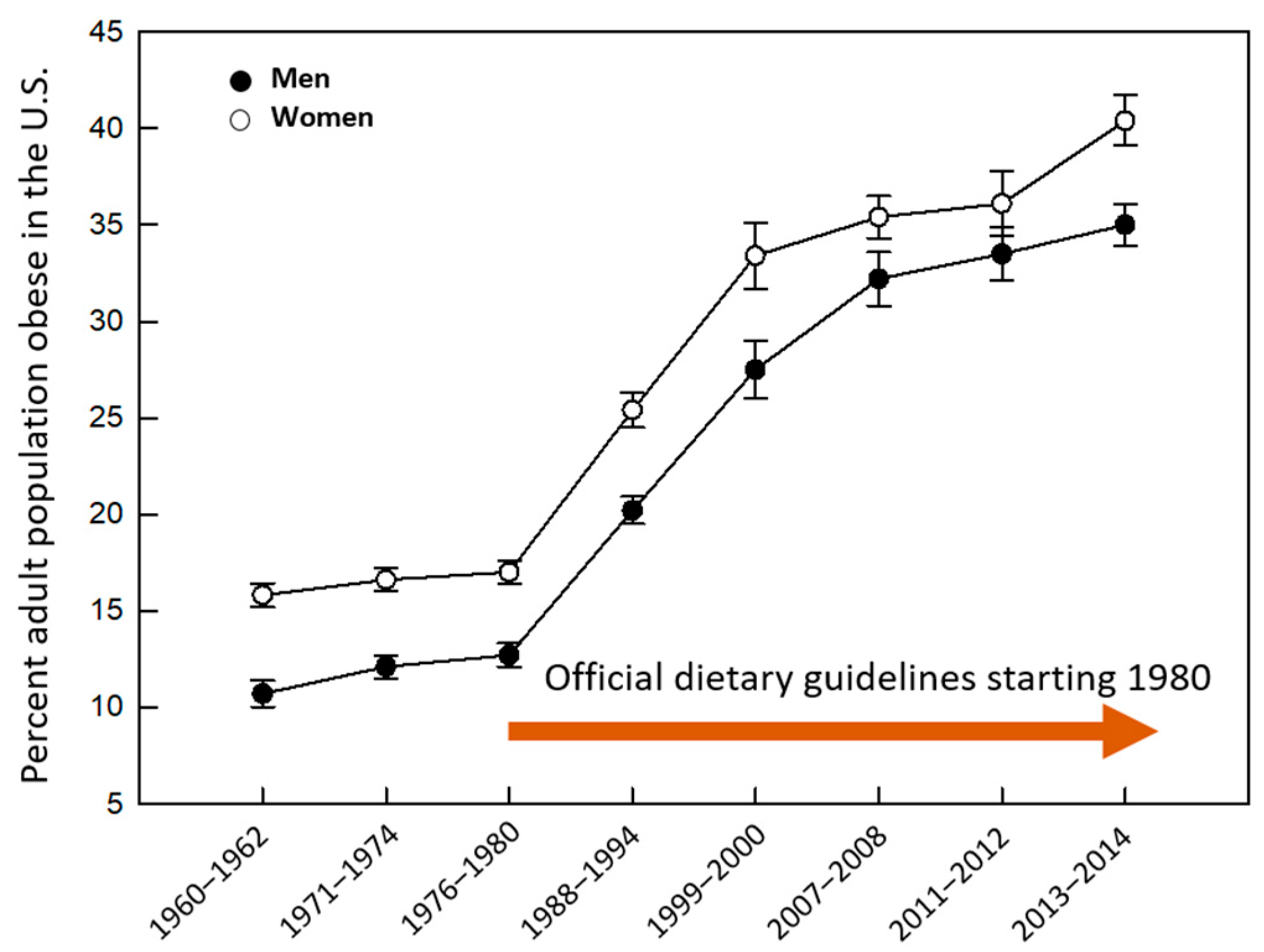 Nutrients | Free Full-Text | A Diet for Healthy Weight: Why Reaching a  Consensus Seems Difficult