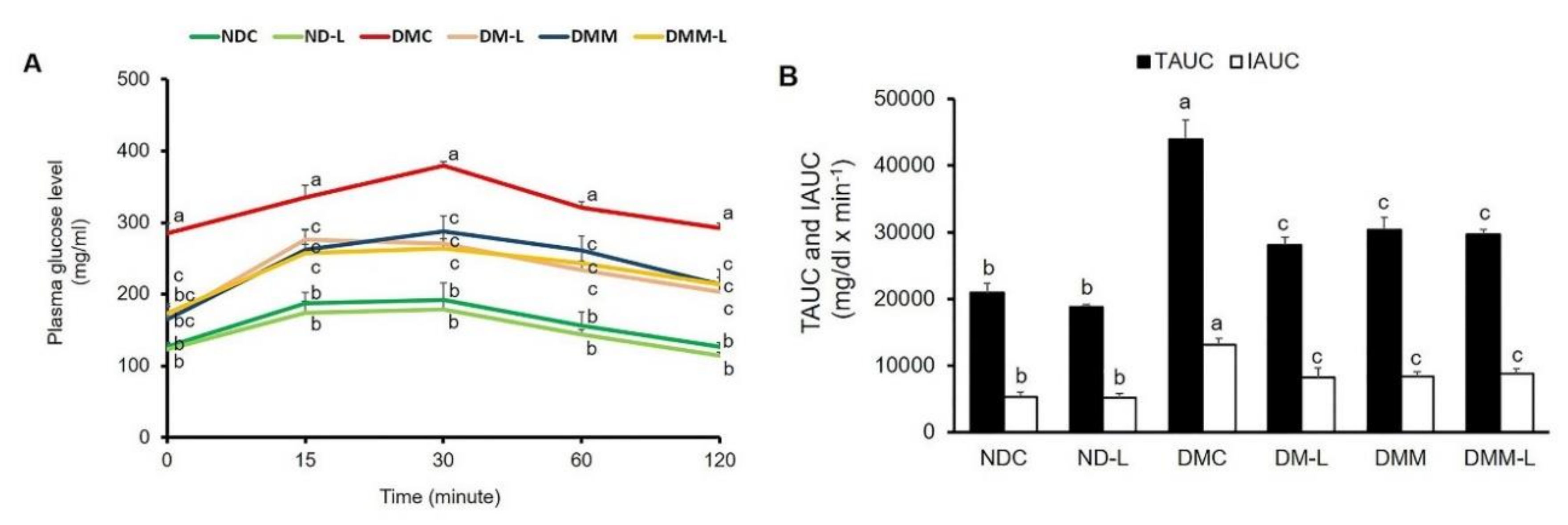 Nutrients 12 03015 g002 Nutrients 12 03015 g002